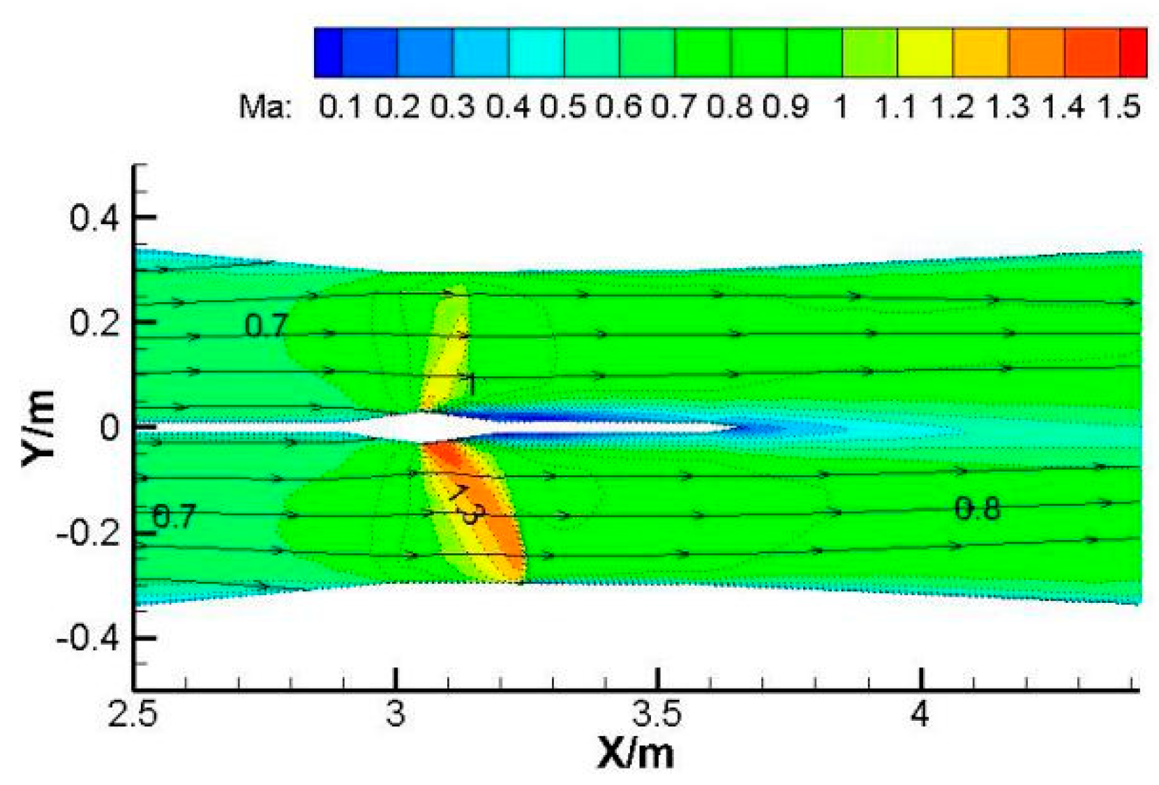 Aerospace 10 00956 g004