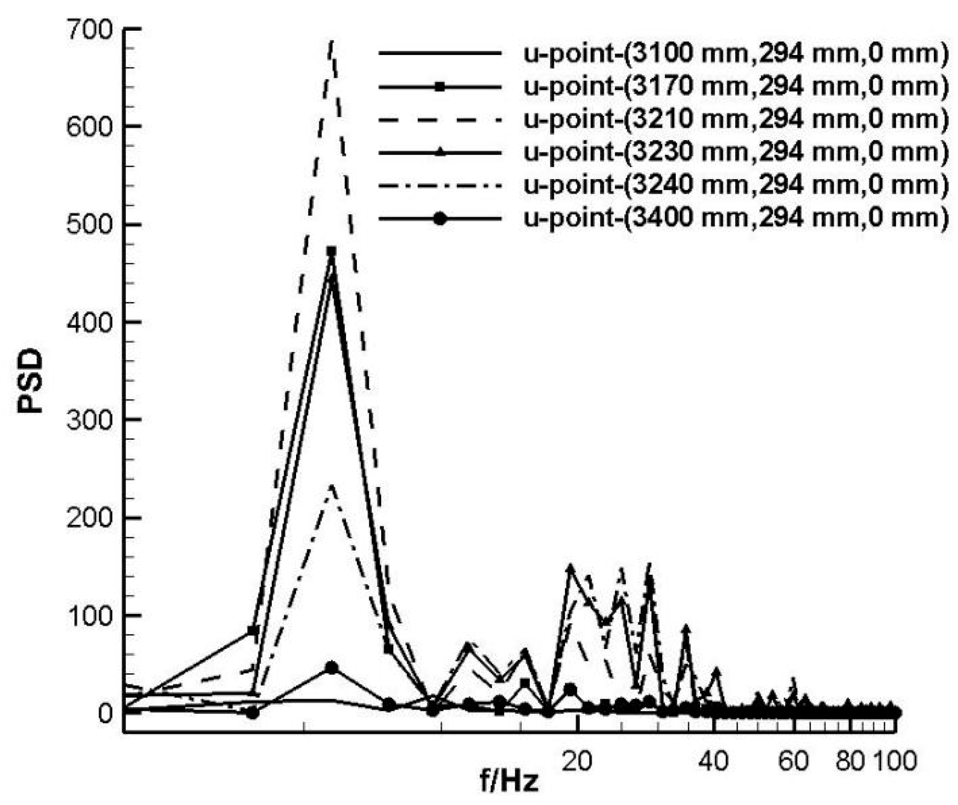 Aerospace 10 00956 g005