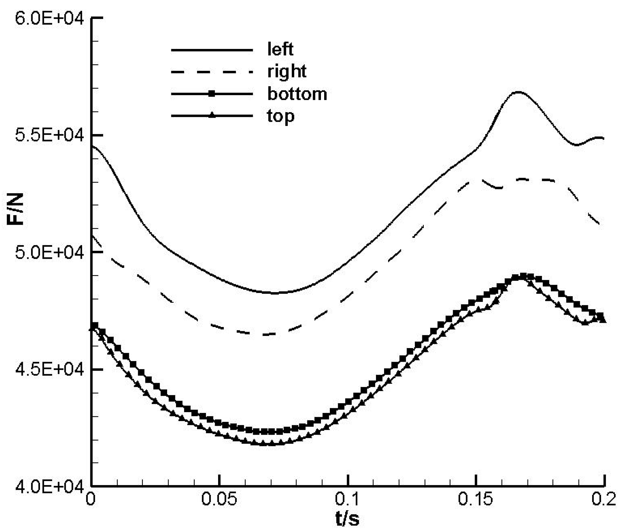 Aerospace 10 00956 g007