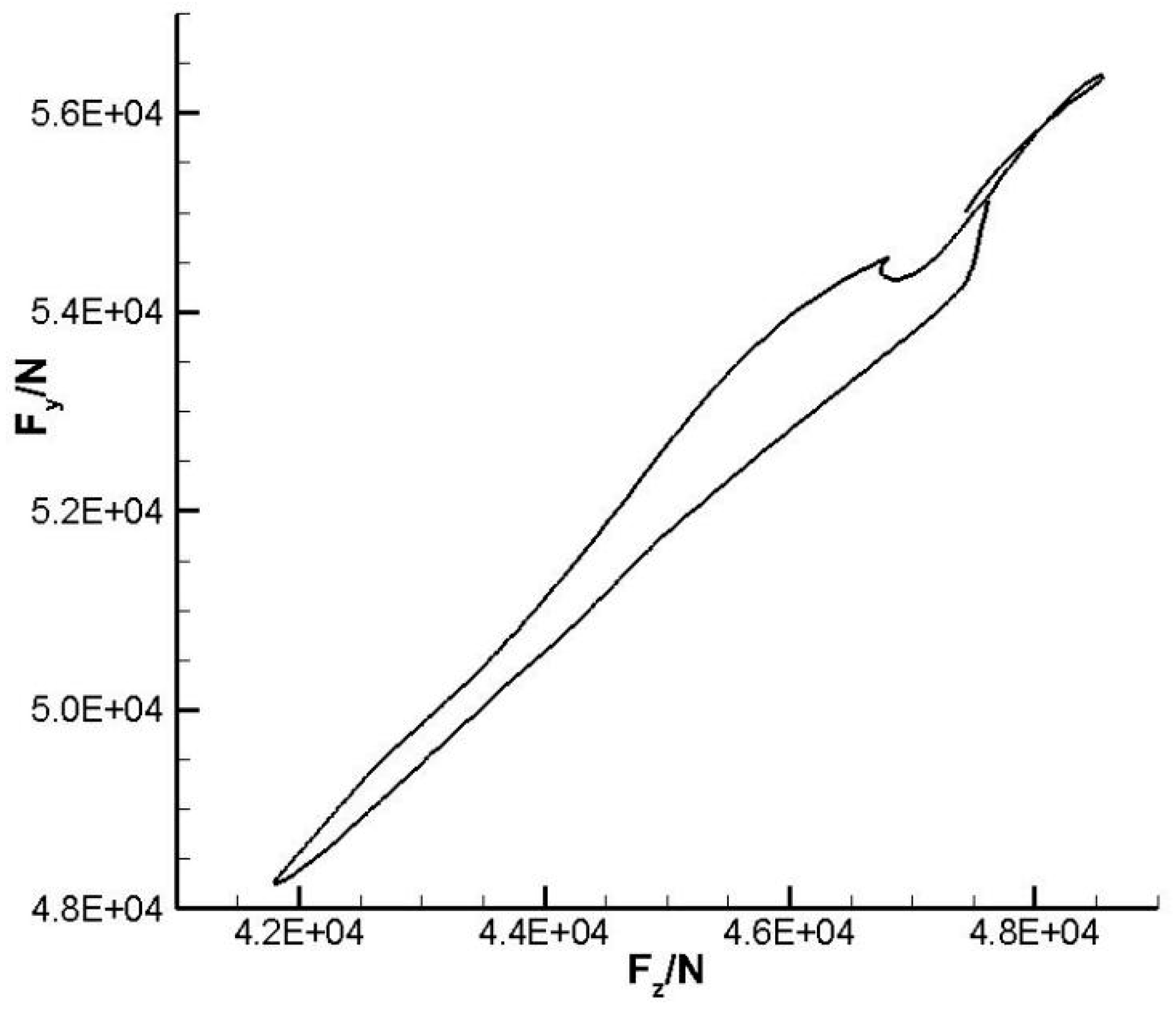 Aerospace 10 00956 g008
