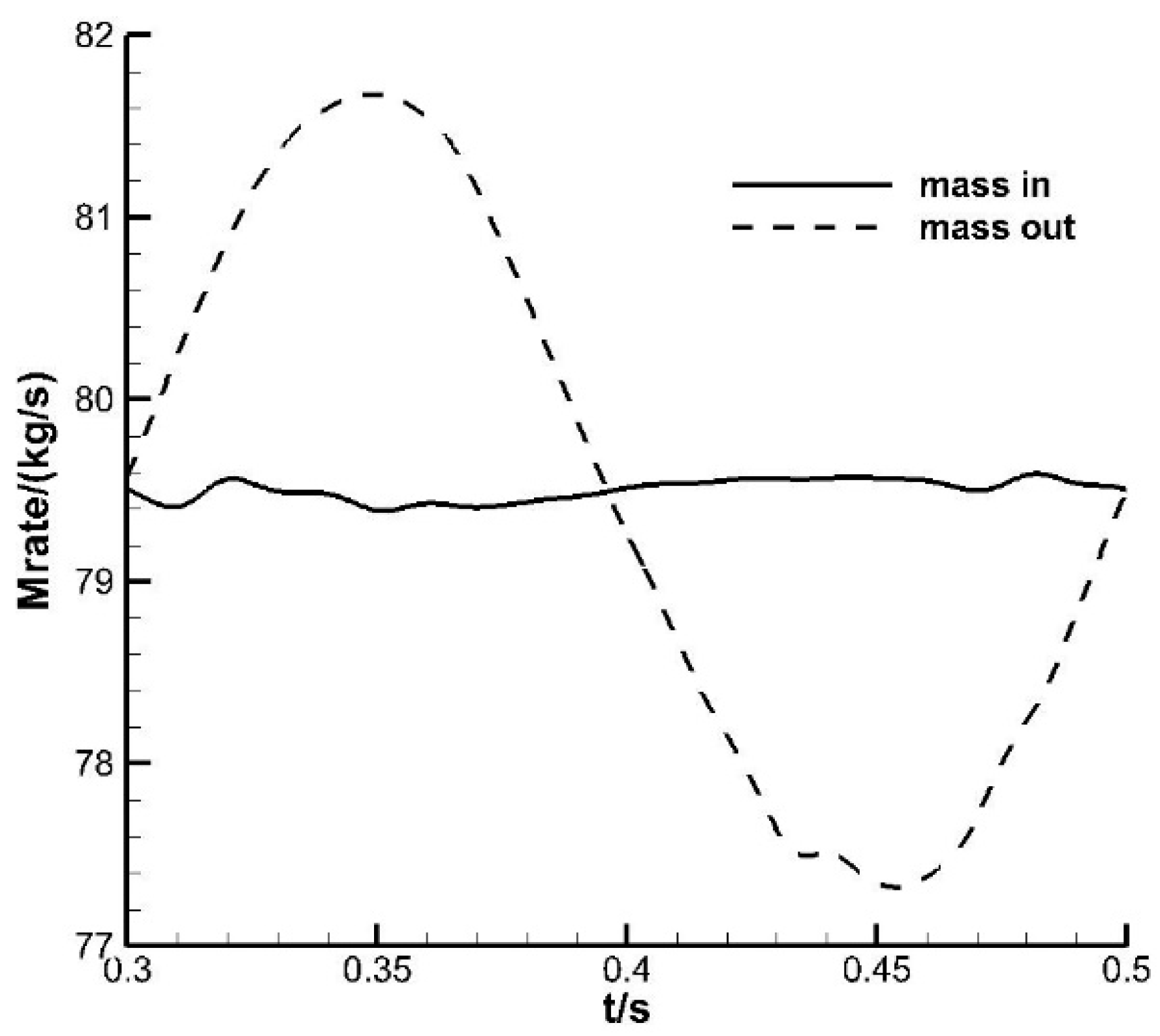 Aerospace 10 00956 g010