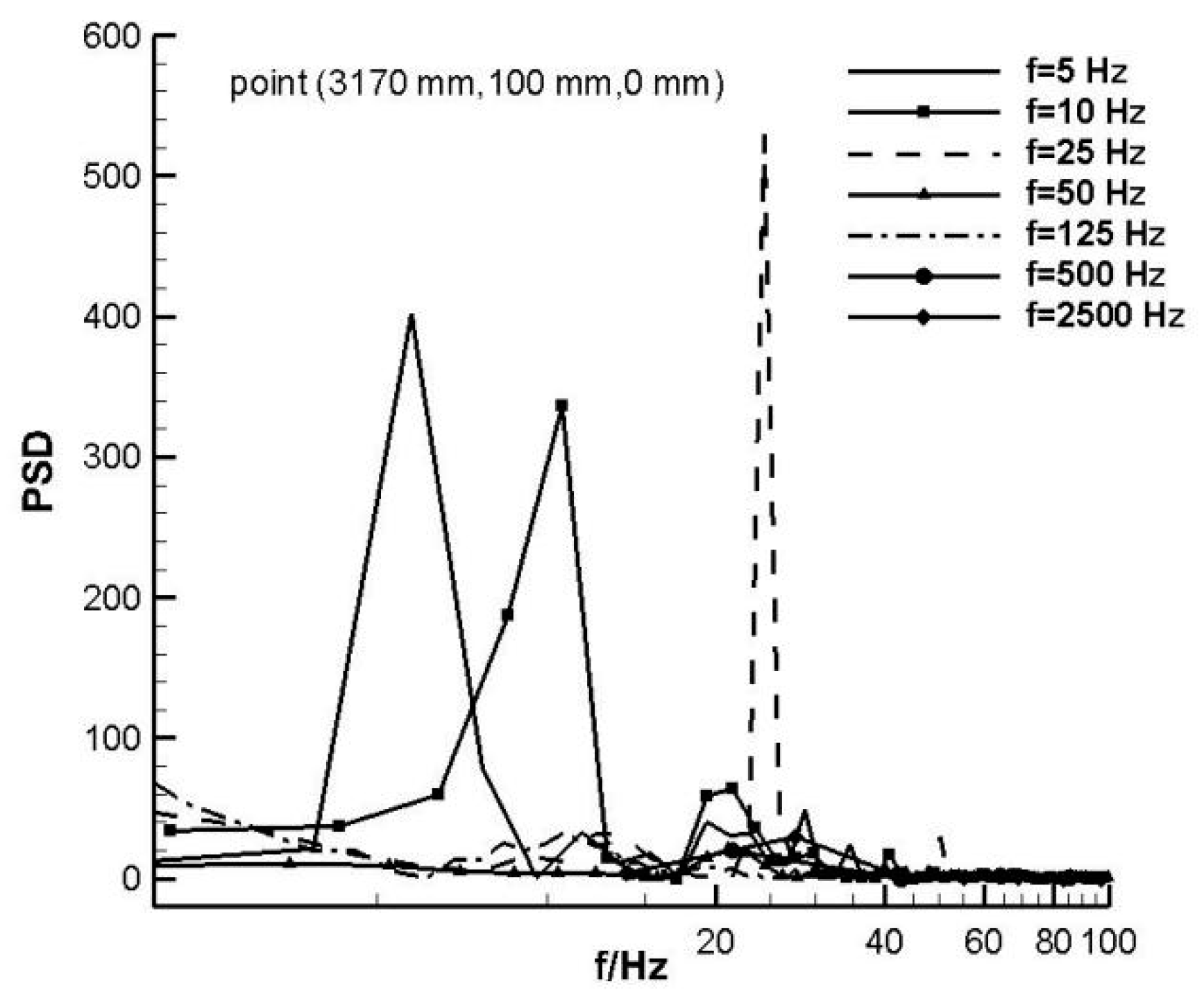 Aerospace 10 00956 g011