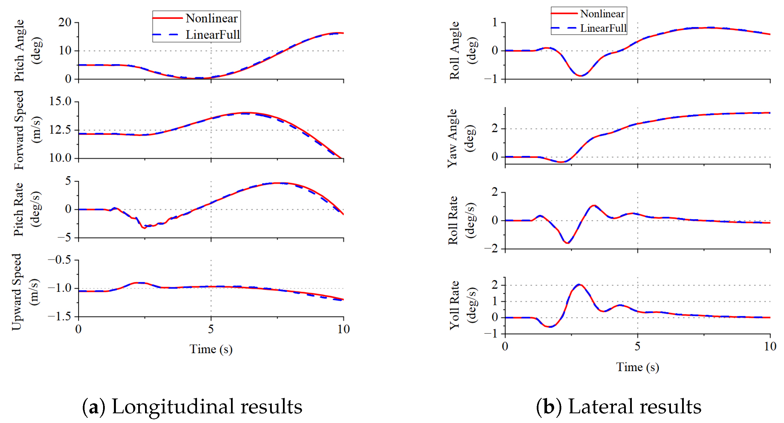 Aerospace 10 00957 g007