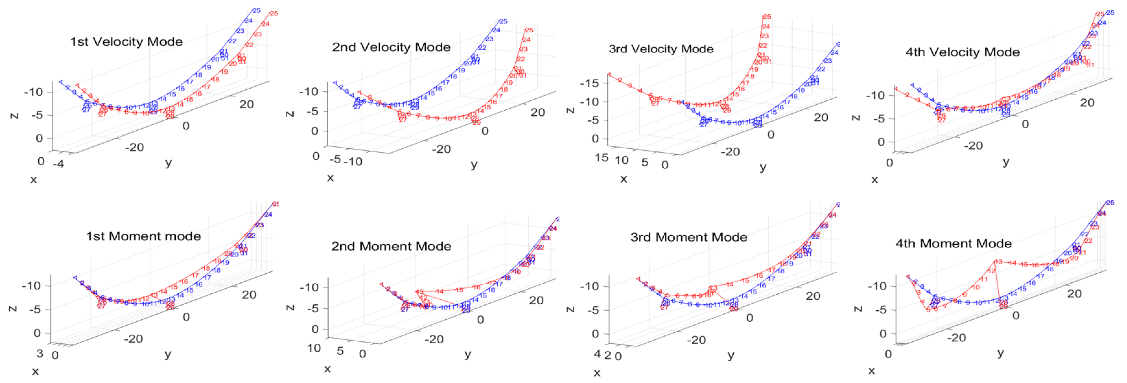 Aerospace 10 00957 g012
