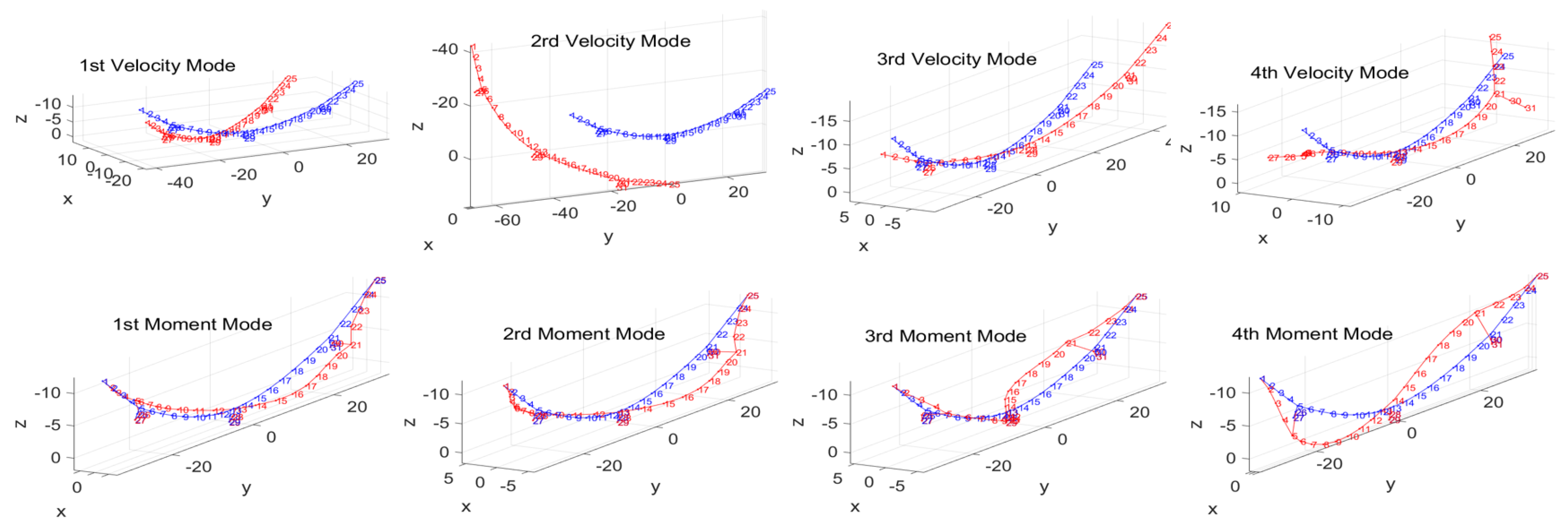 Aerospace 10 00957 g013