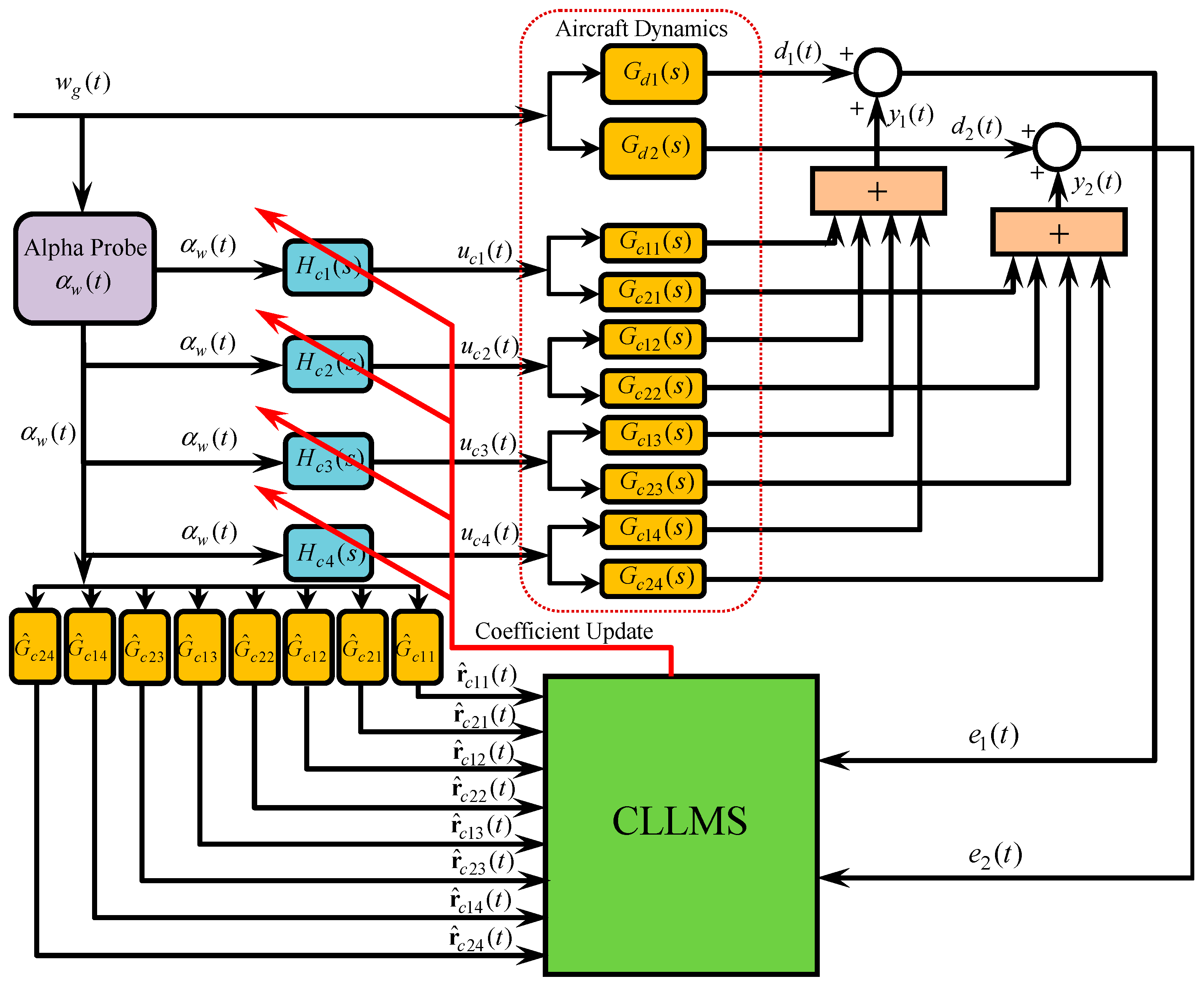 Aerospace 10 00981 g004