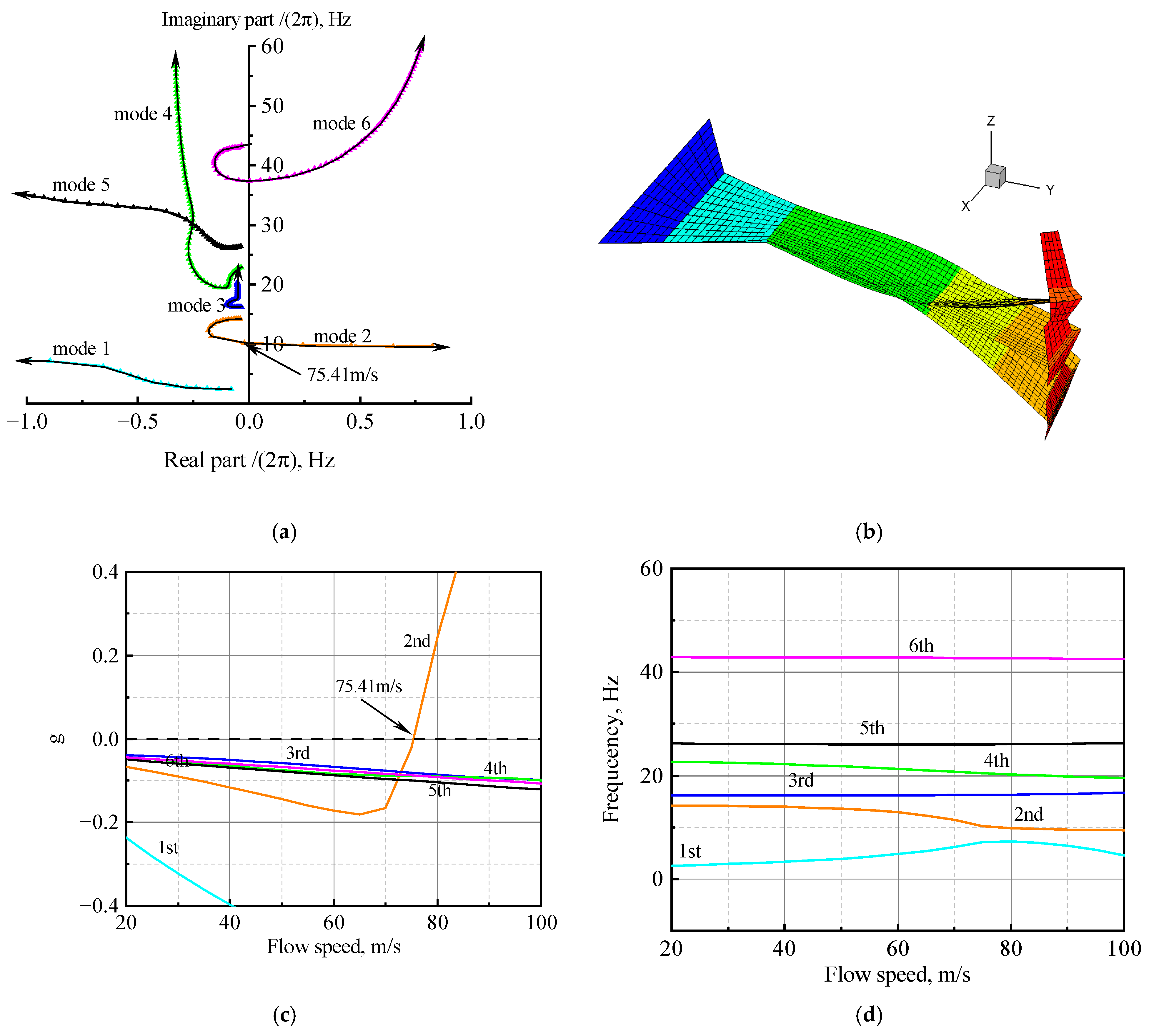 Aerospace 10 00981 g005
