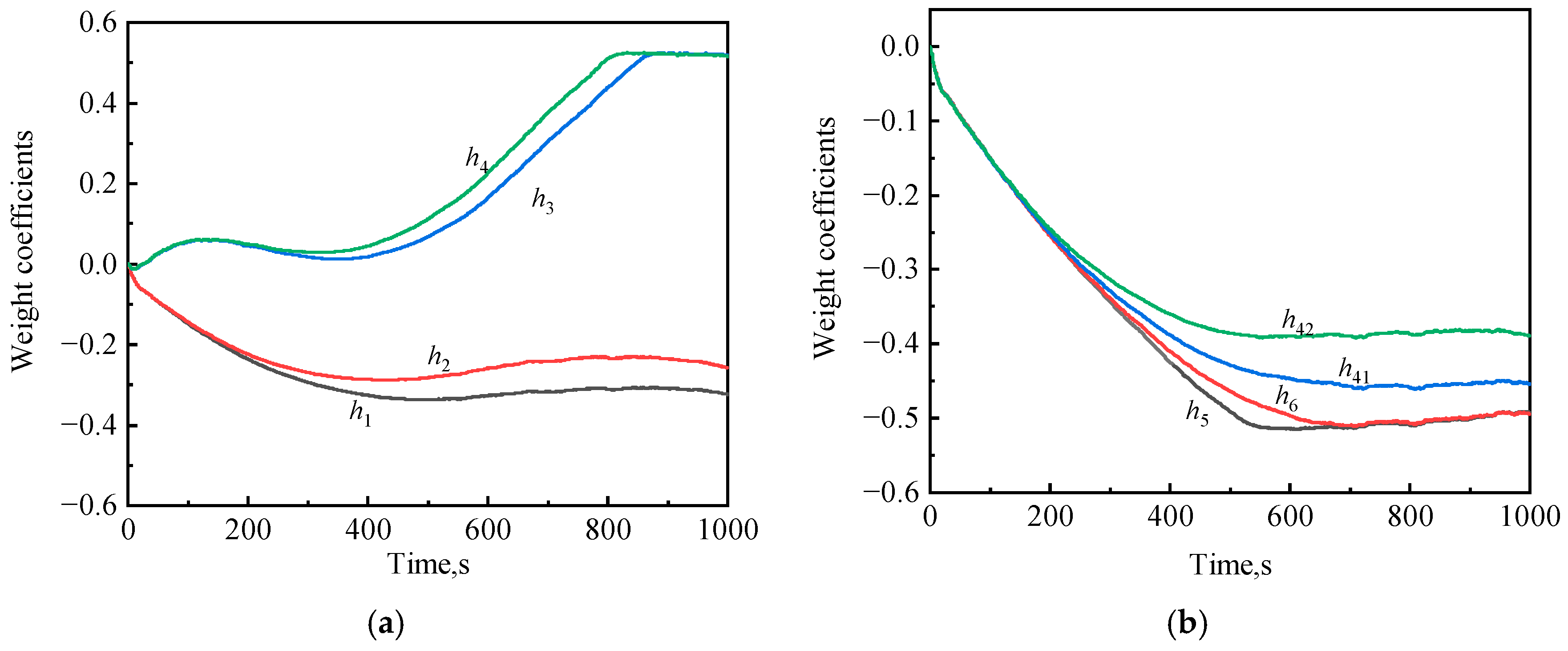 Aerospace 10 00981 g008