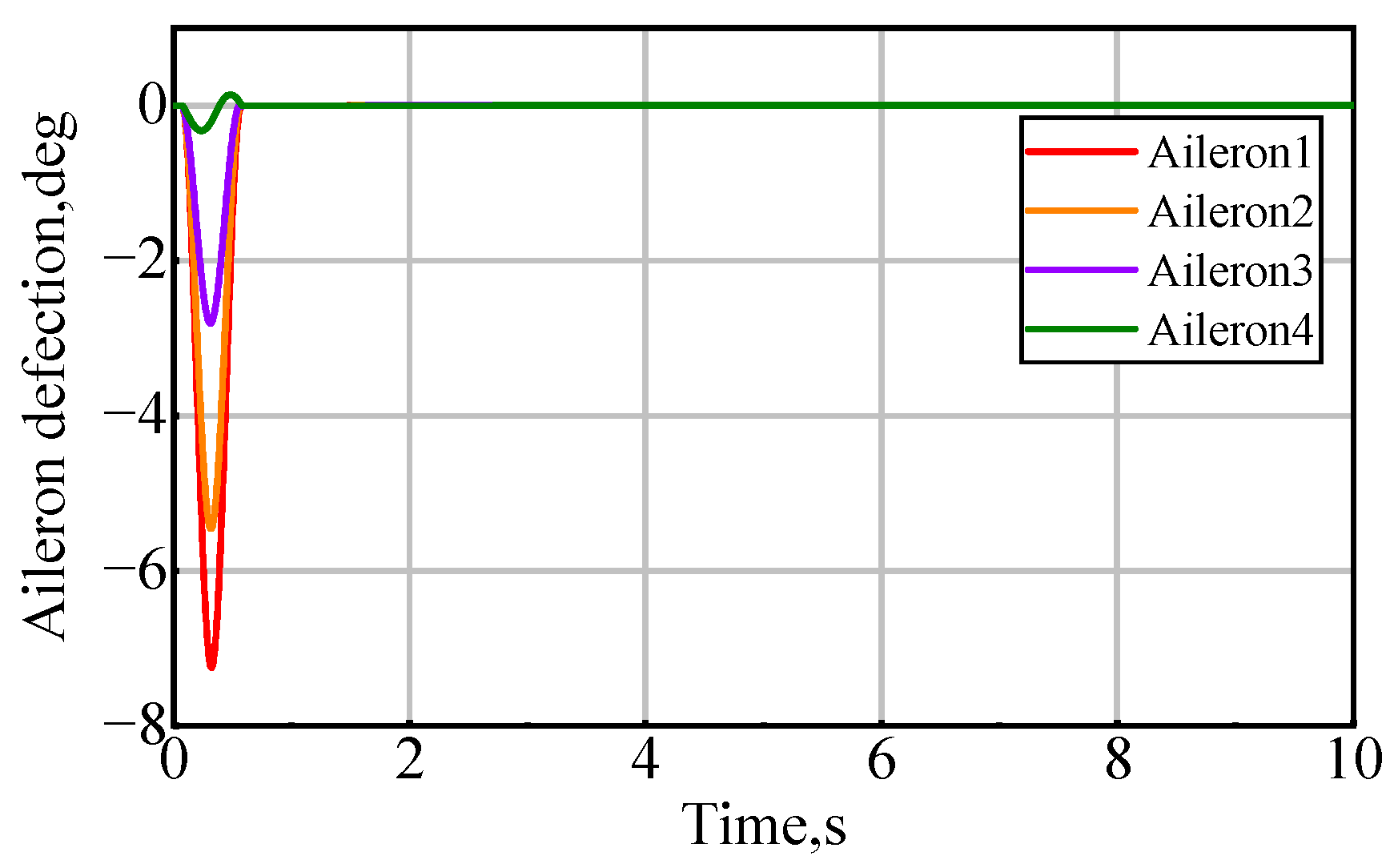 Aerospace 10 00981 g015