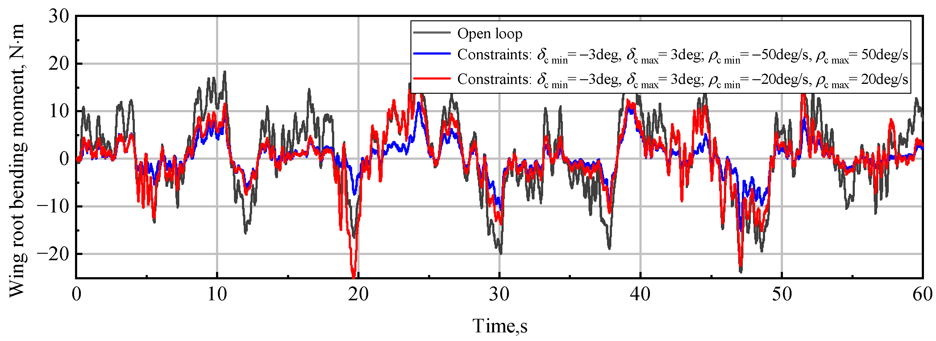 Aerospace 10 00981 g021
