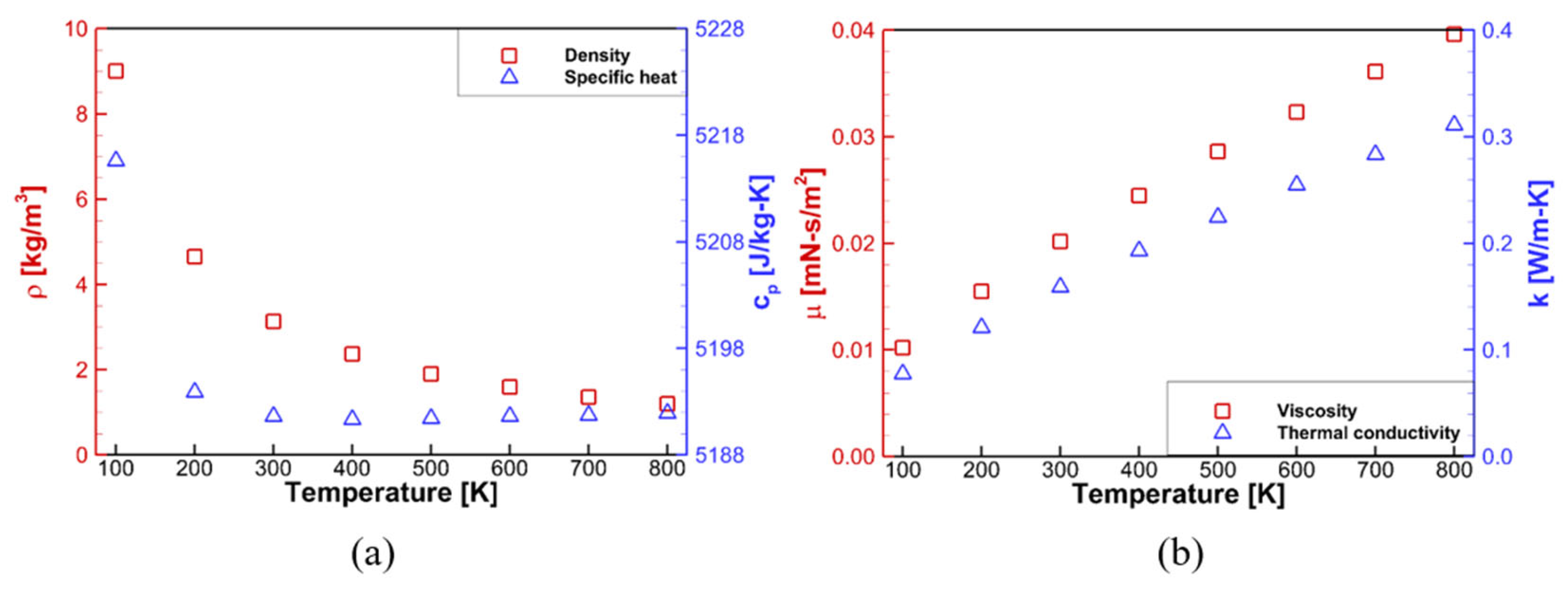 Aerospace 10 00983 g003