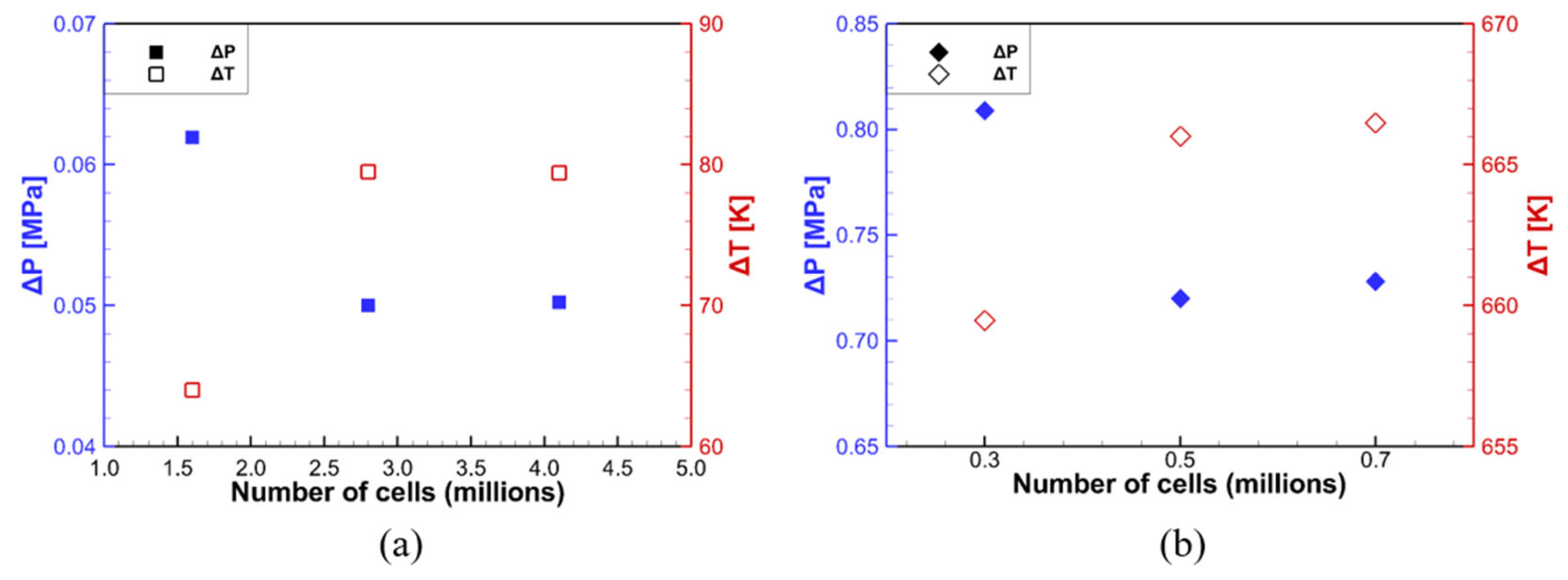 Aerospace 10 00983 g006