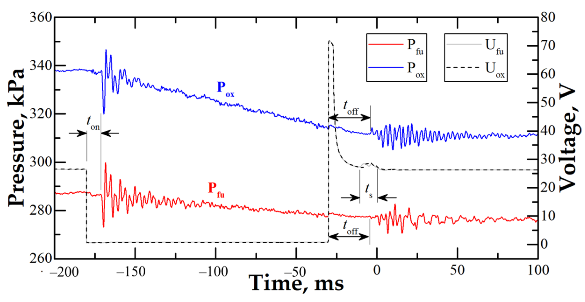 Aerospace 10 00988 g002