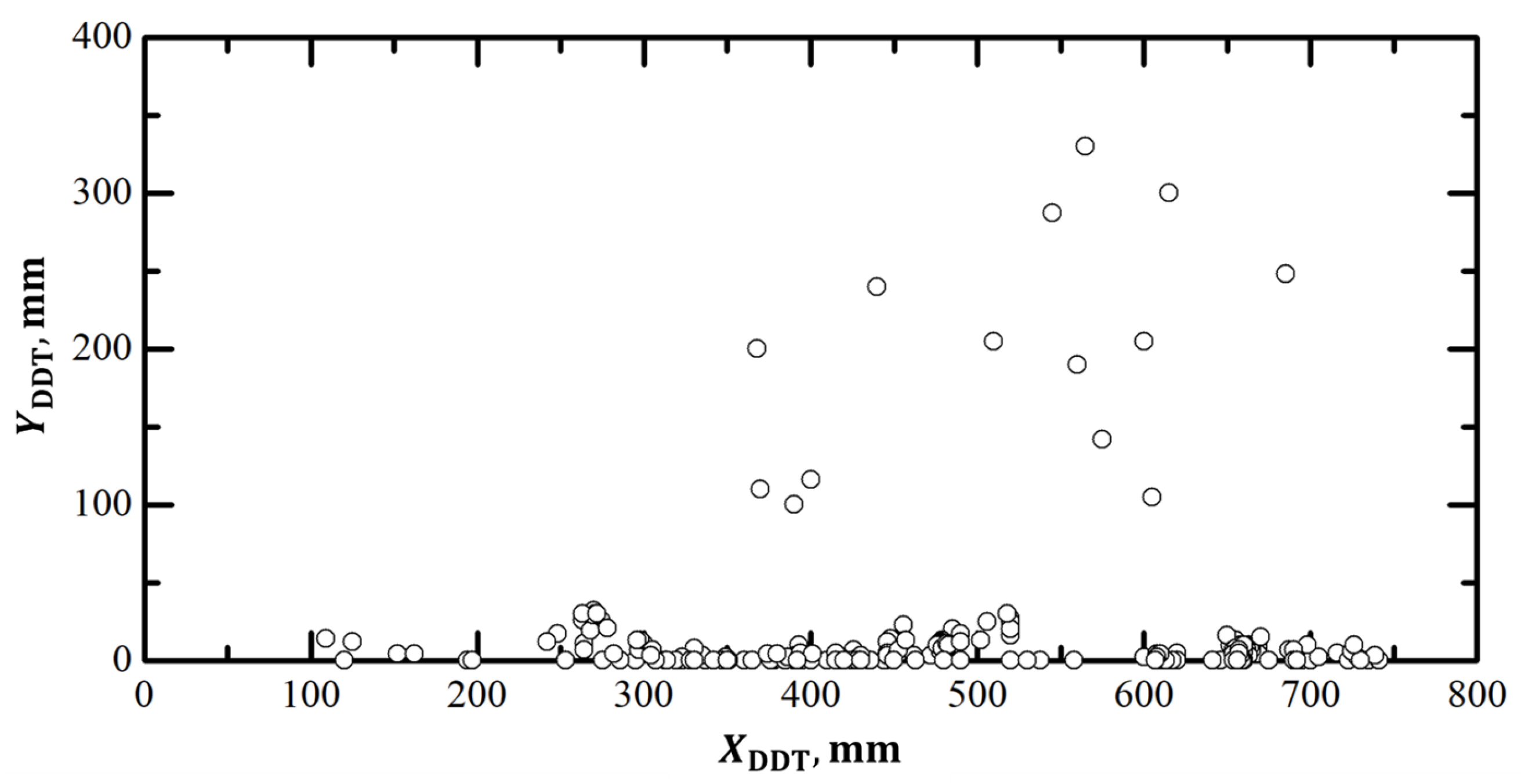 Aerospace 10 00988 g005