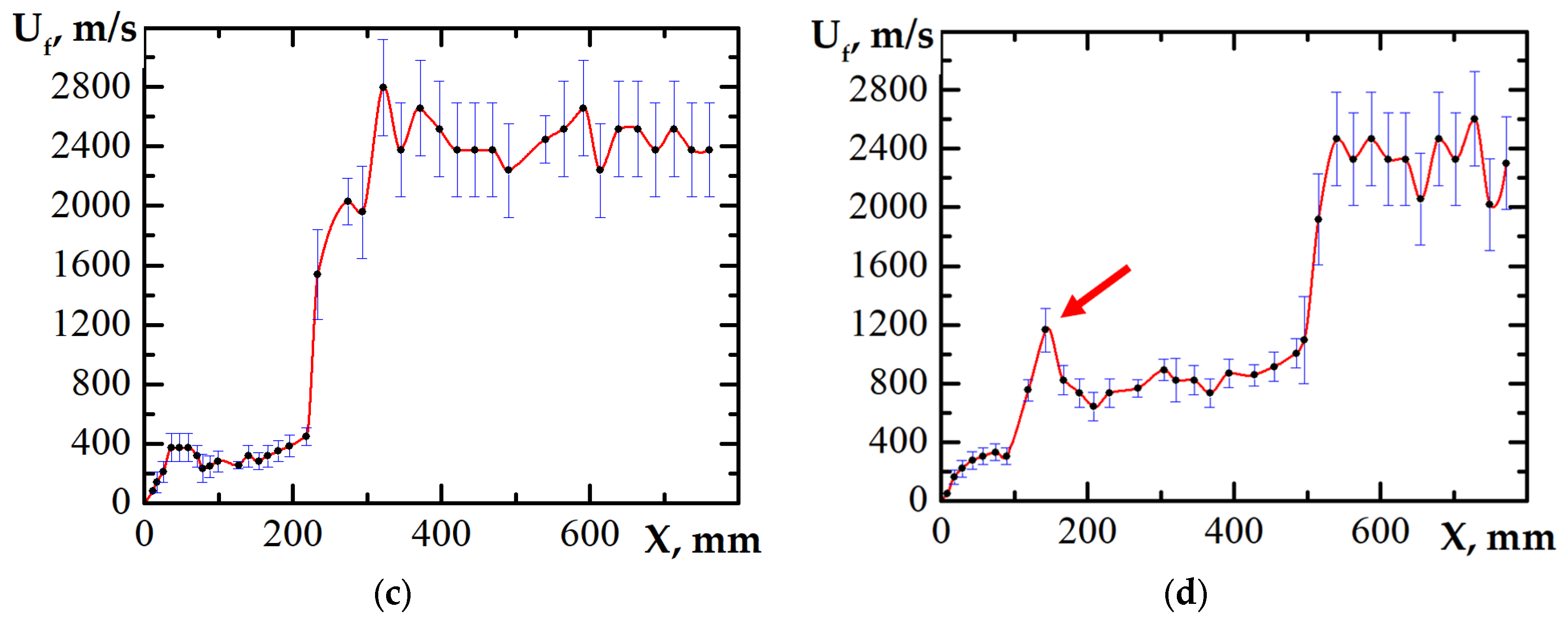 Aerospace 10 00988 g007b