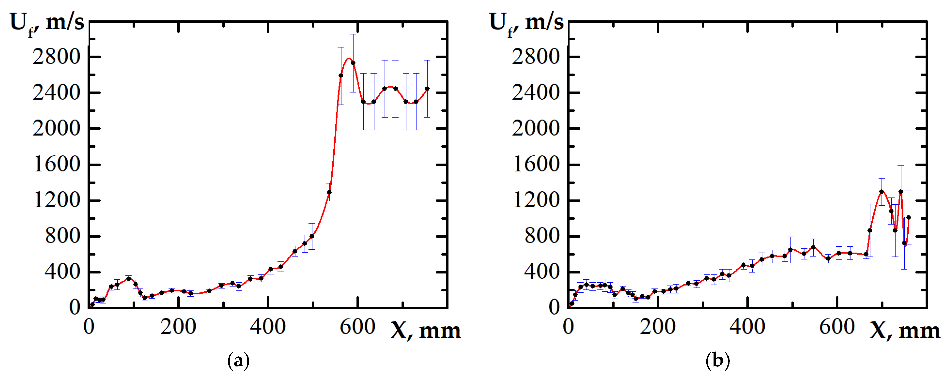 Aerospace 10 00988 g011