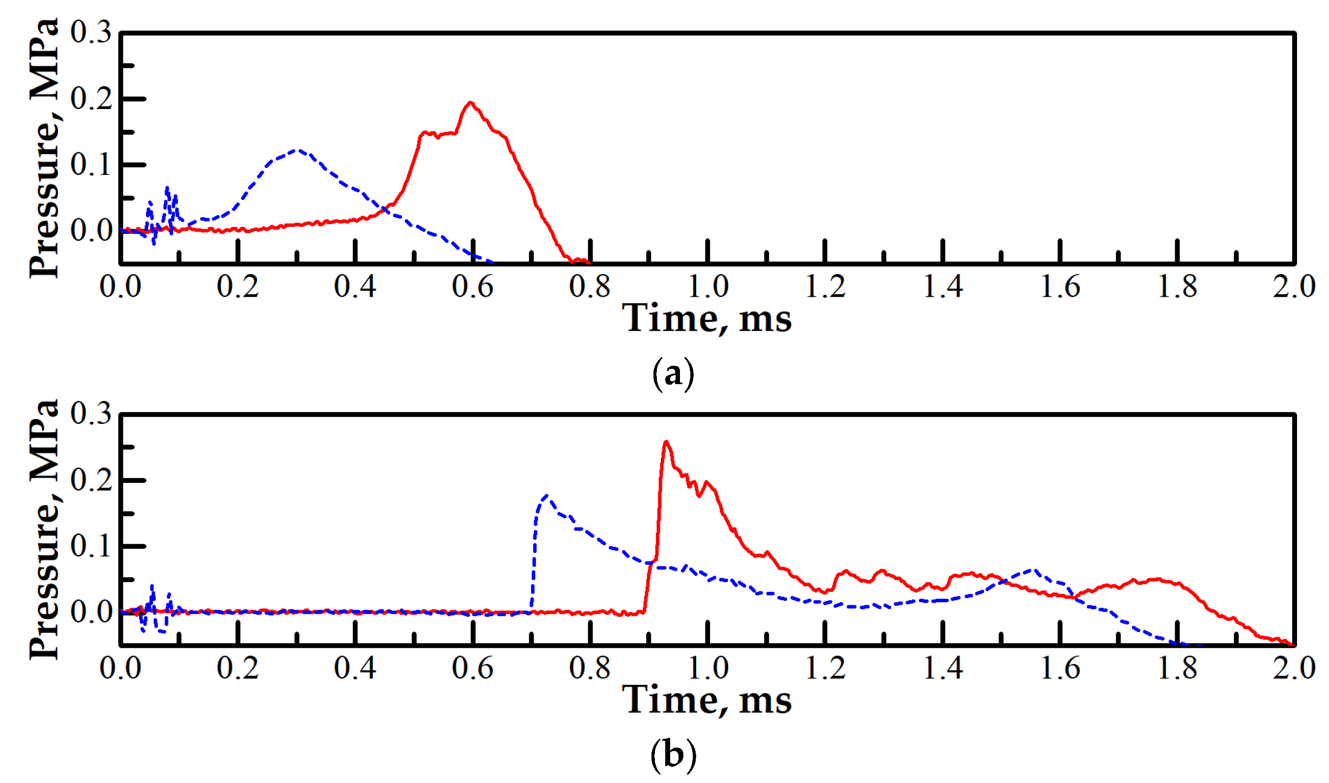Aerospace 10 00988 g012