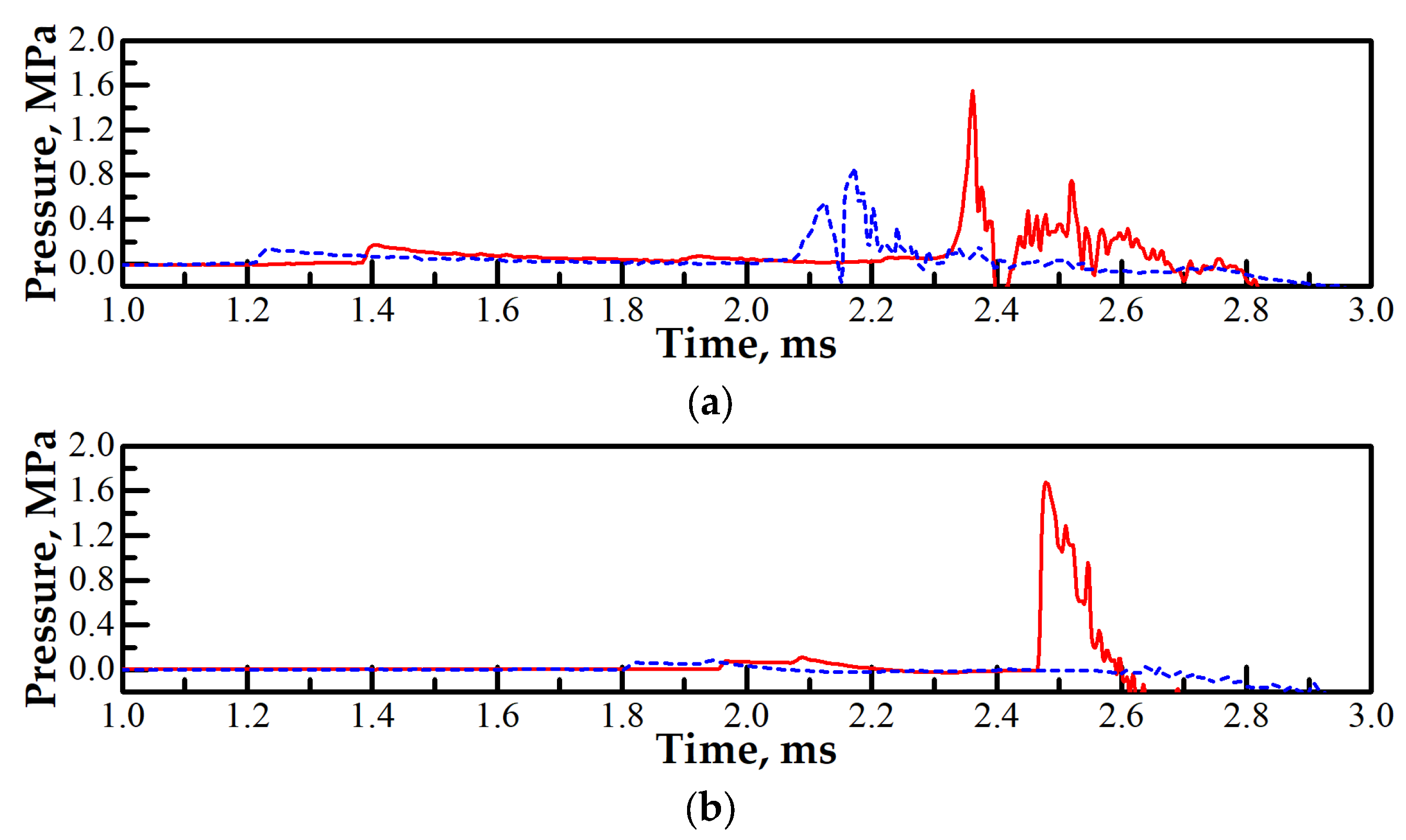 Aerospace 10 00988 g013