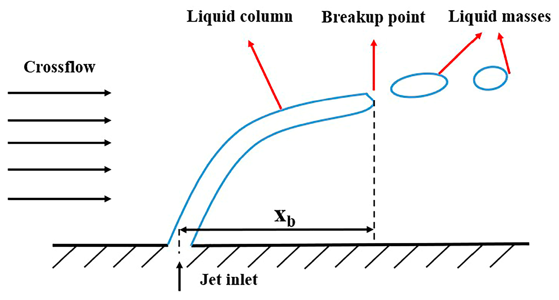 Jet Liquid