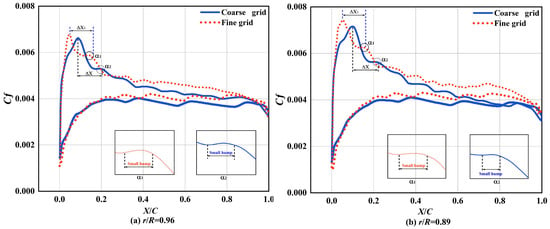 Etude du sillage aérodynamique d'un rotor d'hélicoptère par méthode  Lattice-Boltzmann