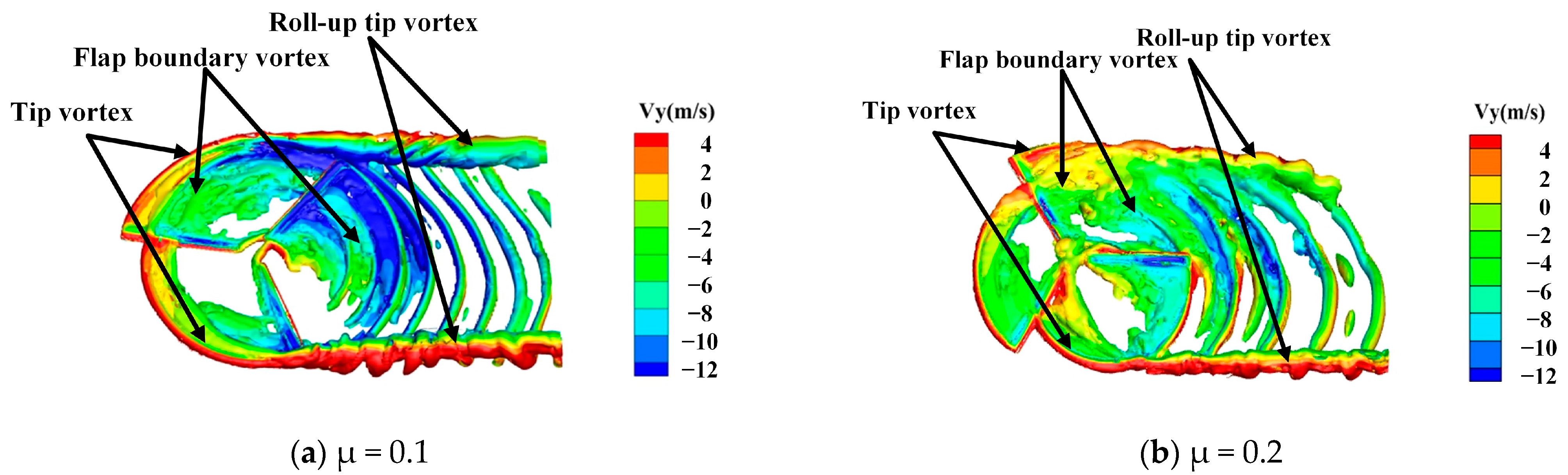 Etude du sillage aérodynamique d'un rotor d'hélicoptère par méthode  Lattice-Boltzmann