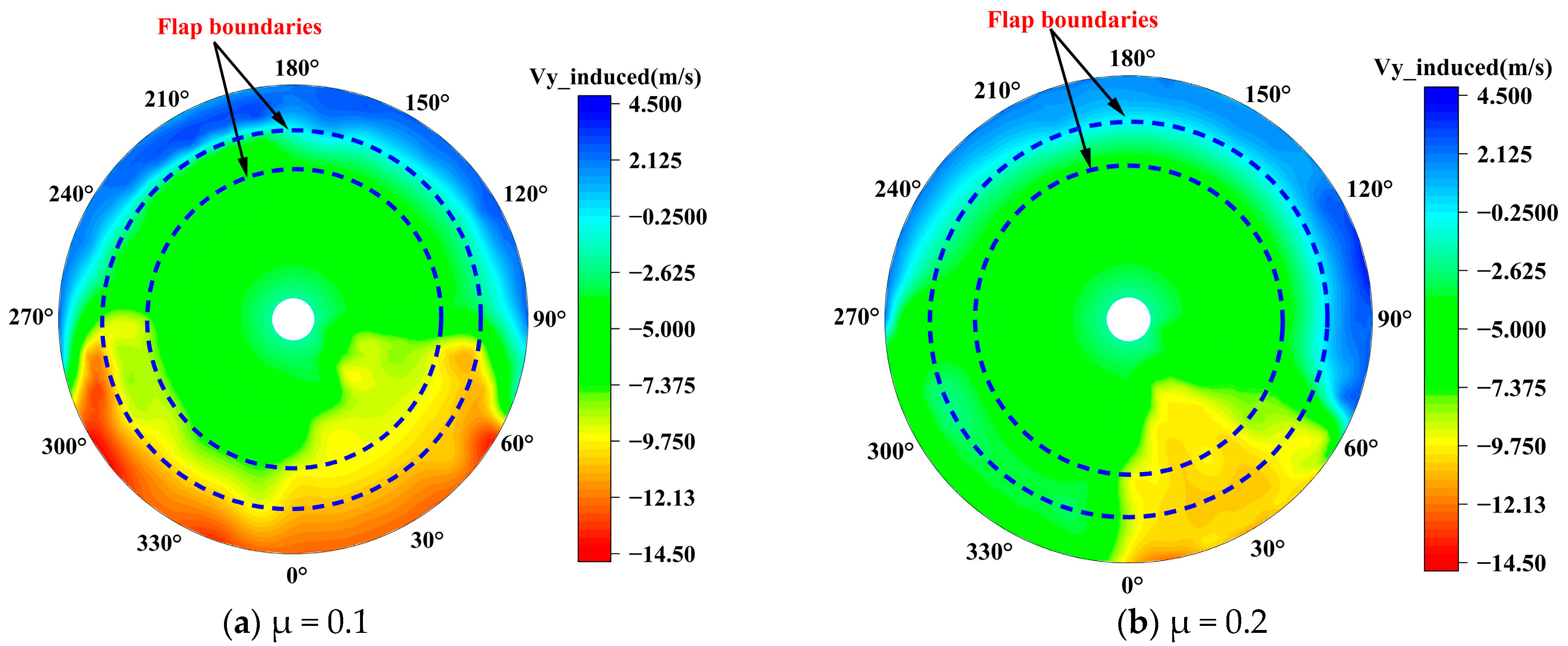 Etude du sillage aérodynamique d'un rotor d'hélicoptère par méthode  Lattice-Boltzmann