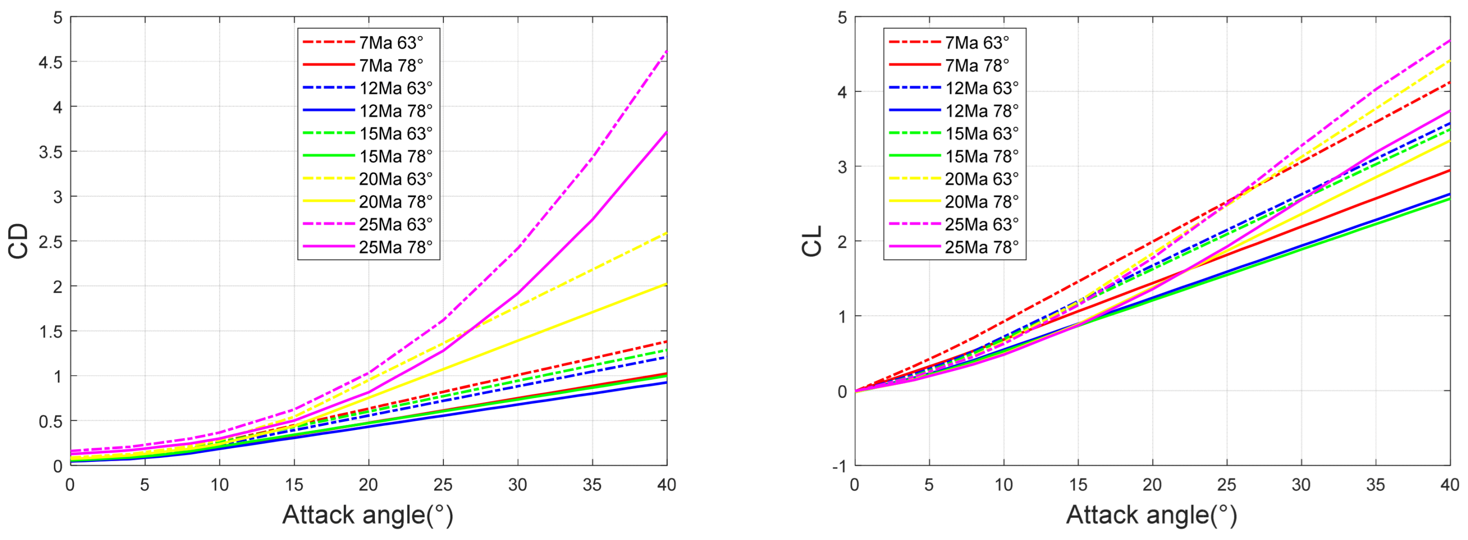 Aerospace 10 01008 g001