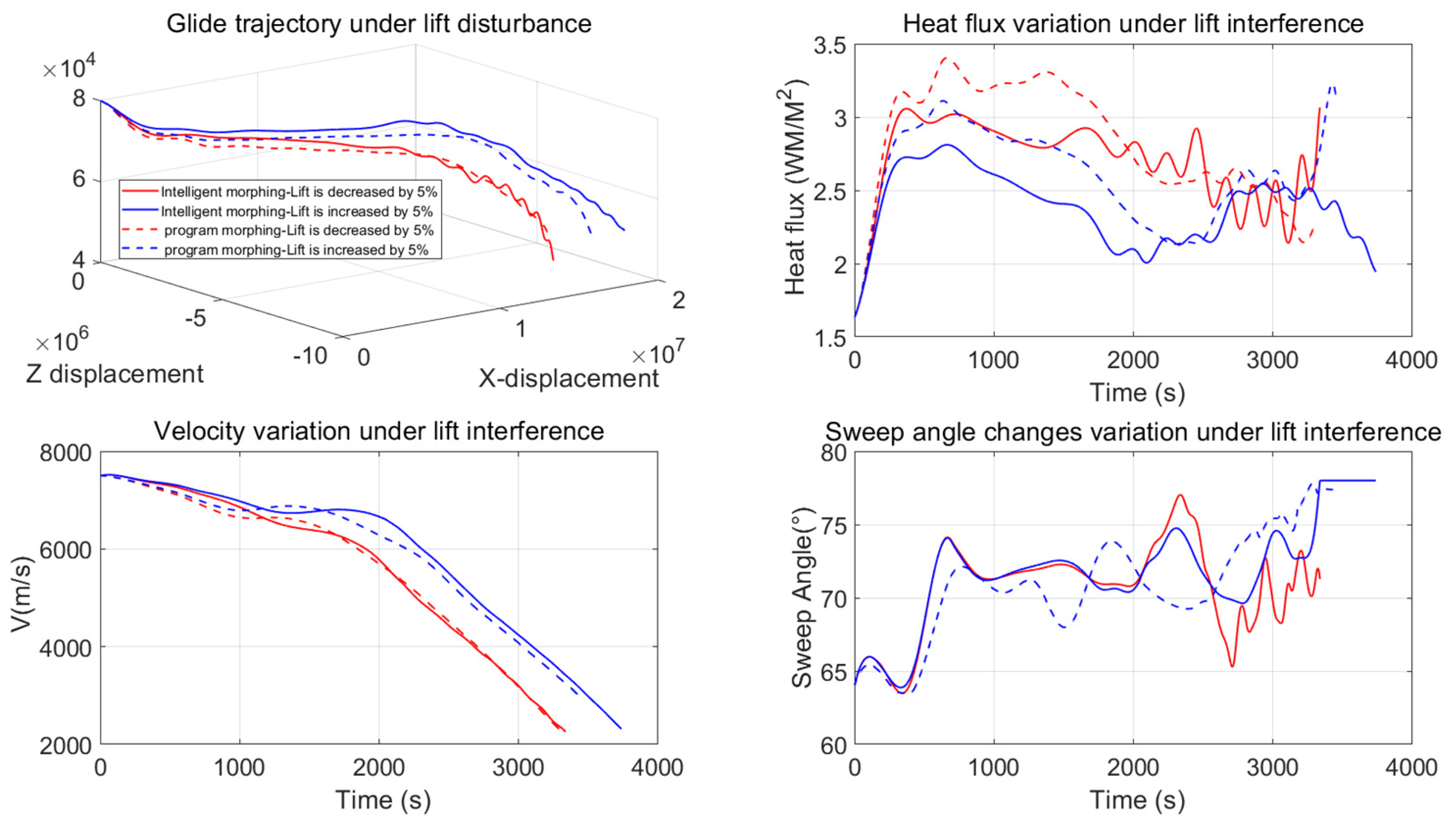 Aerospace 10 01008 g009