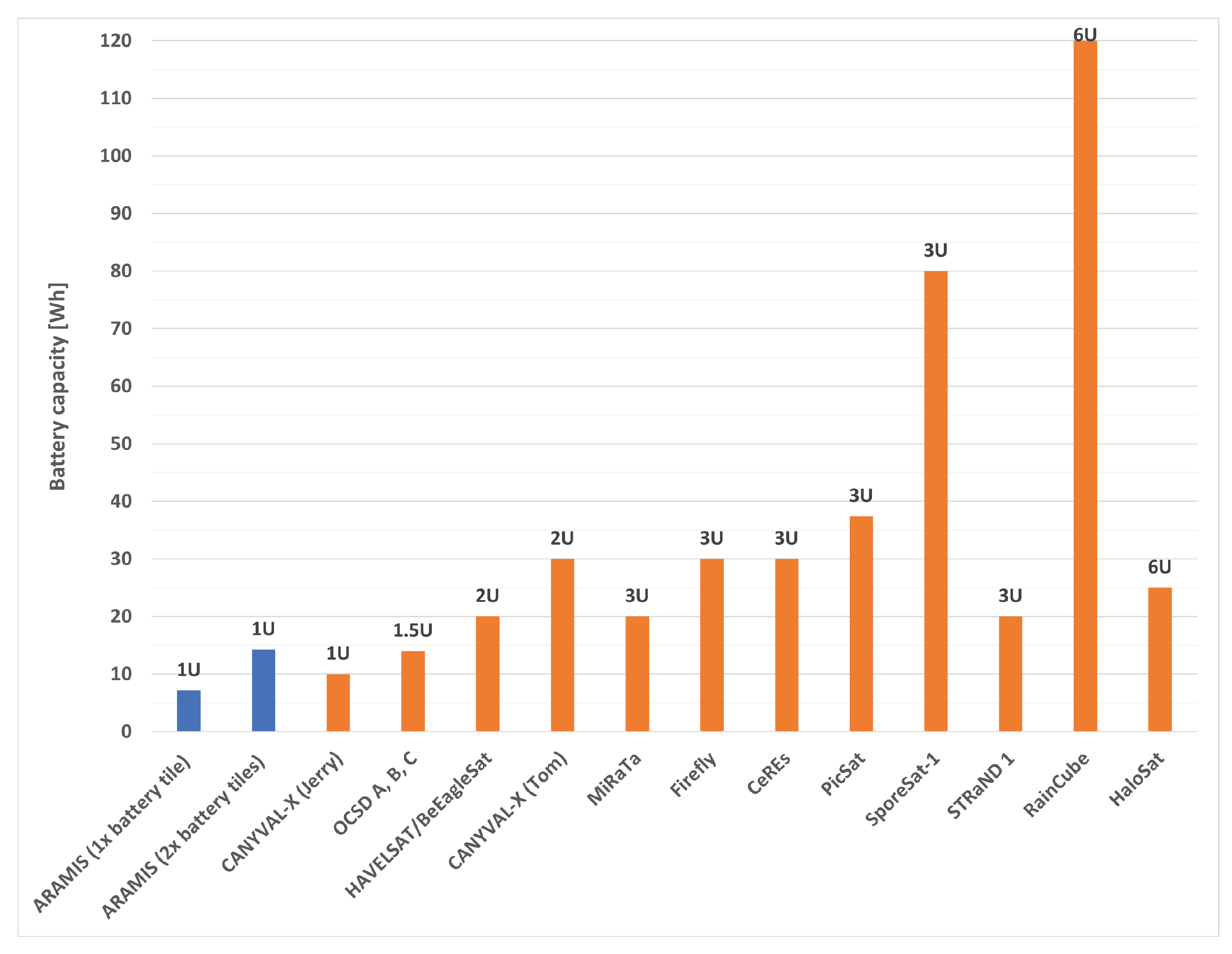 Aerospace 10 01009 g007