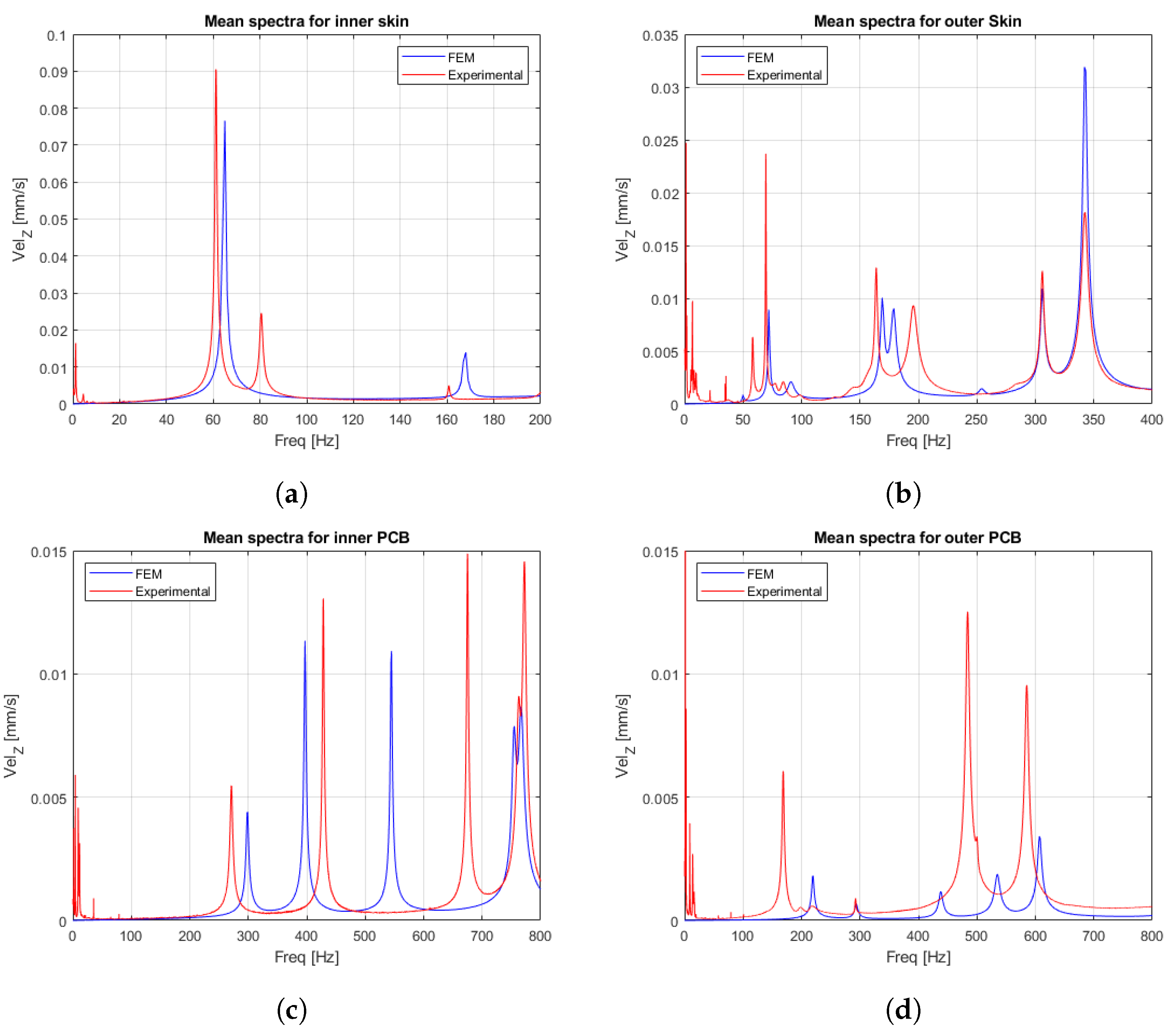 Aerospace 10 01009 g016