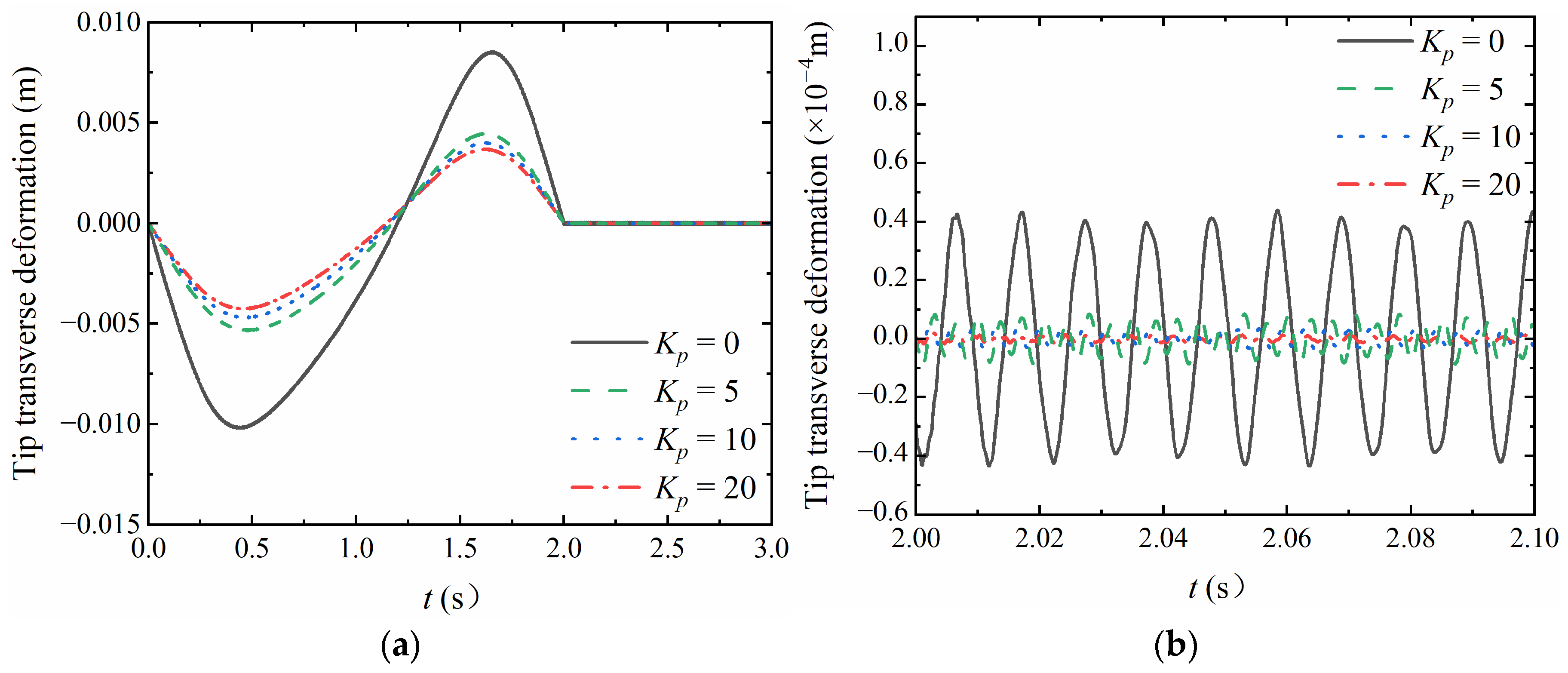 Aerospace 10 01010 g008