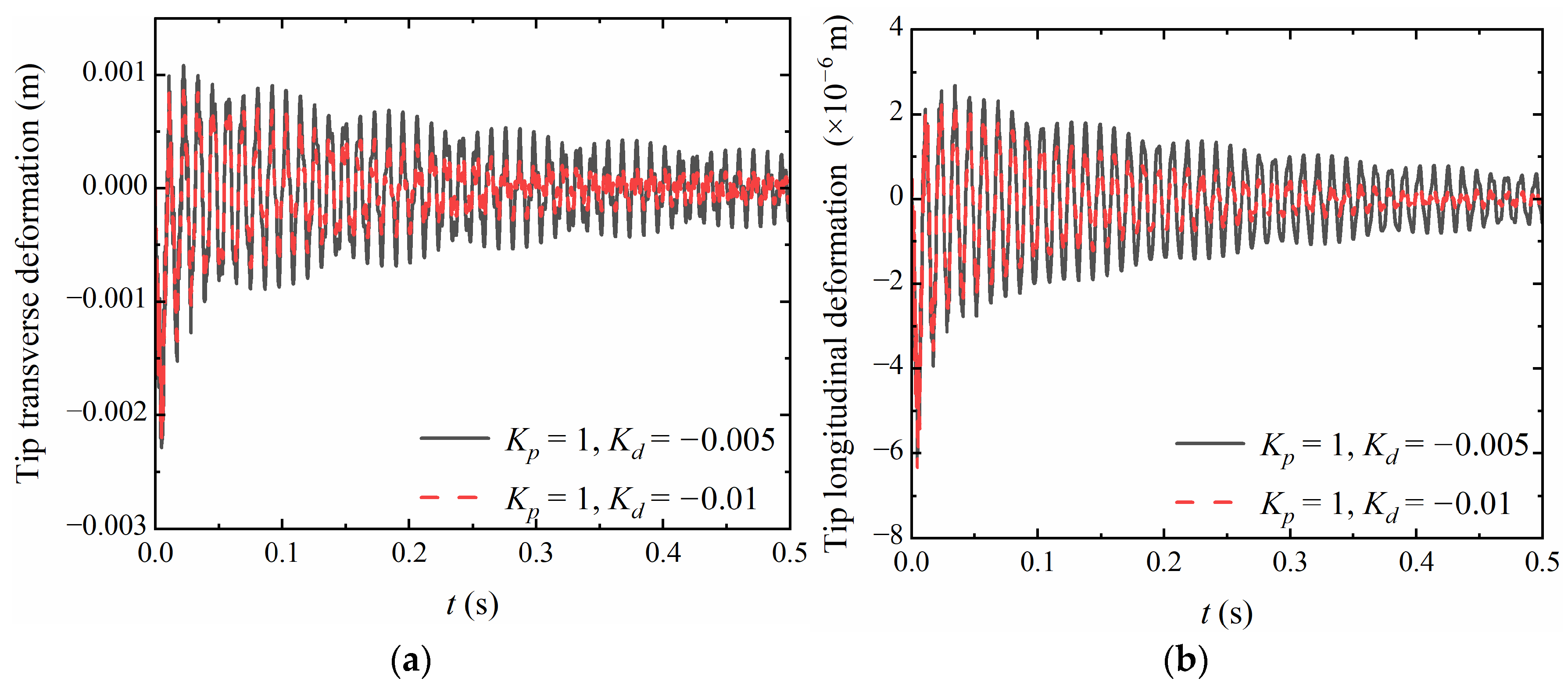 Aerospace 10 01010 g010