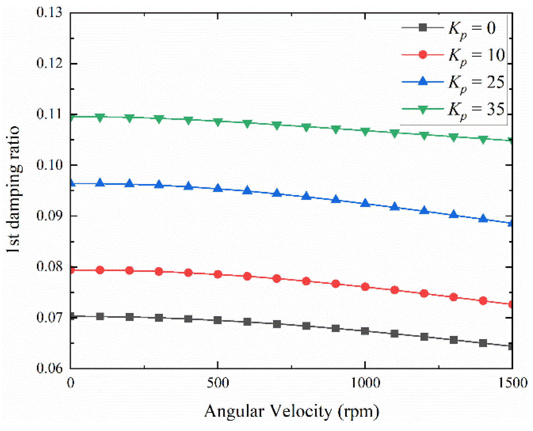 Aerospace 10 01010 g020