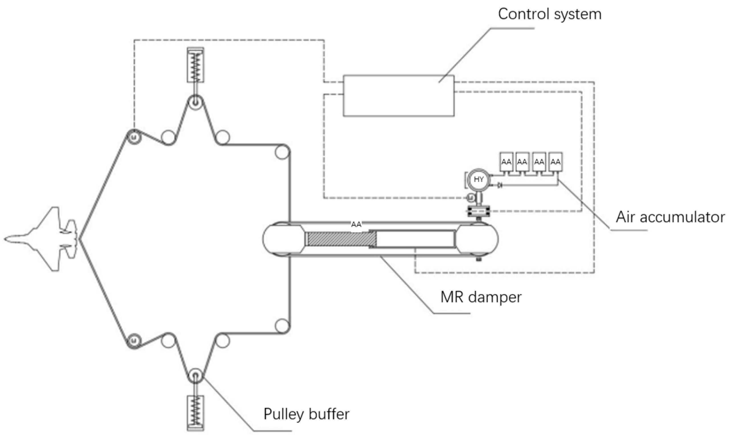 Aerospace | Free Full-Text | Design and Structure Optimization of ...