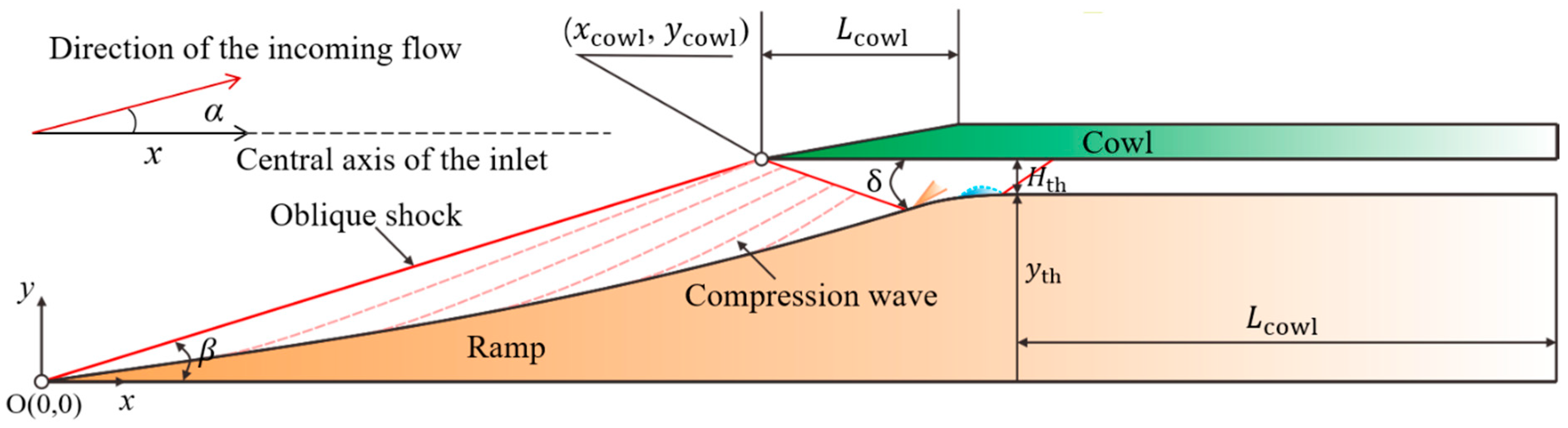 Aerospace 10 01021 g001