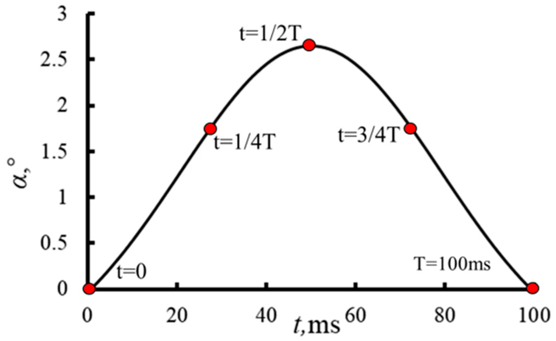 Aerospace 10 01021 g002