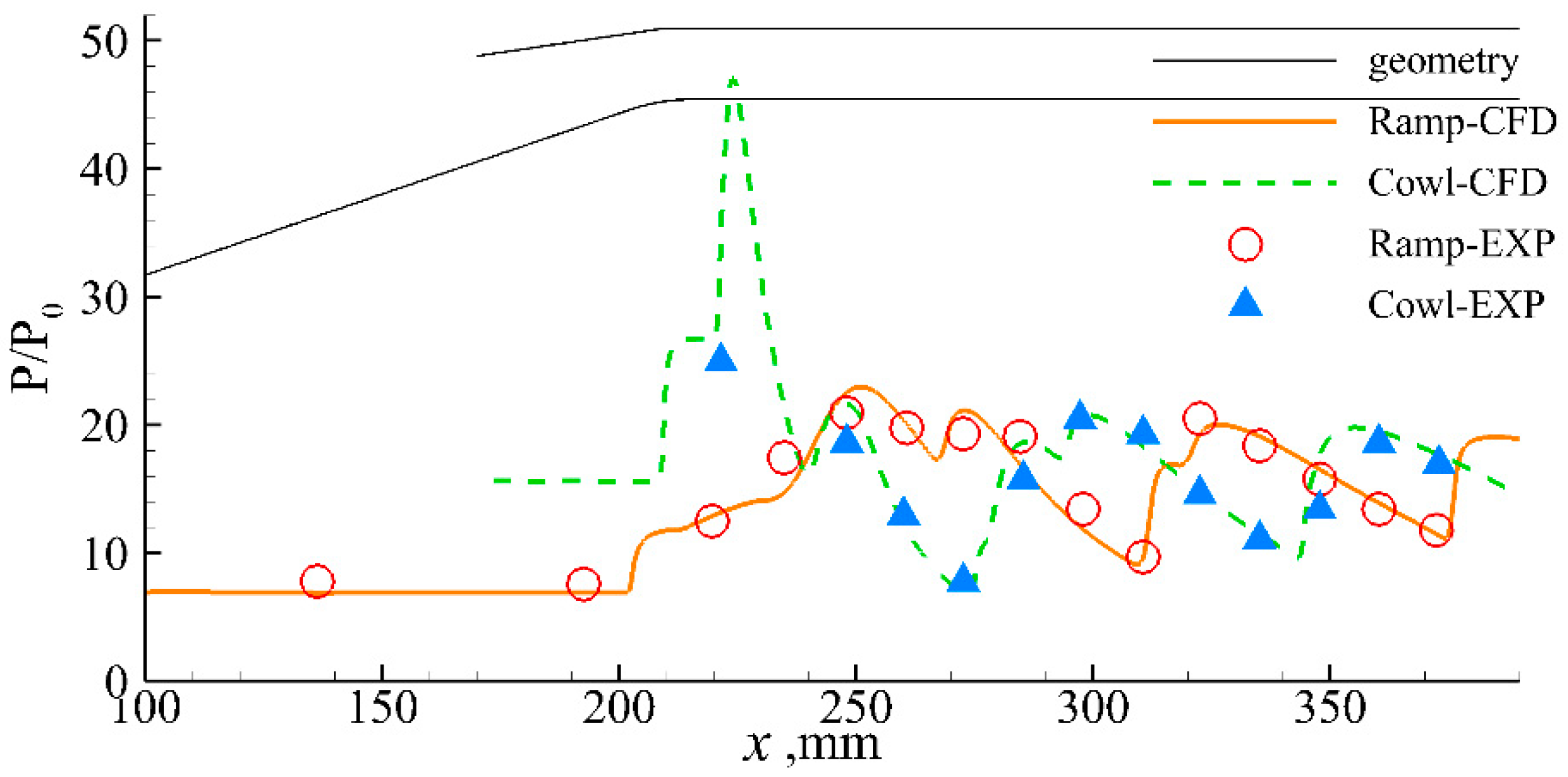 Aerospace 10 01021 g005