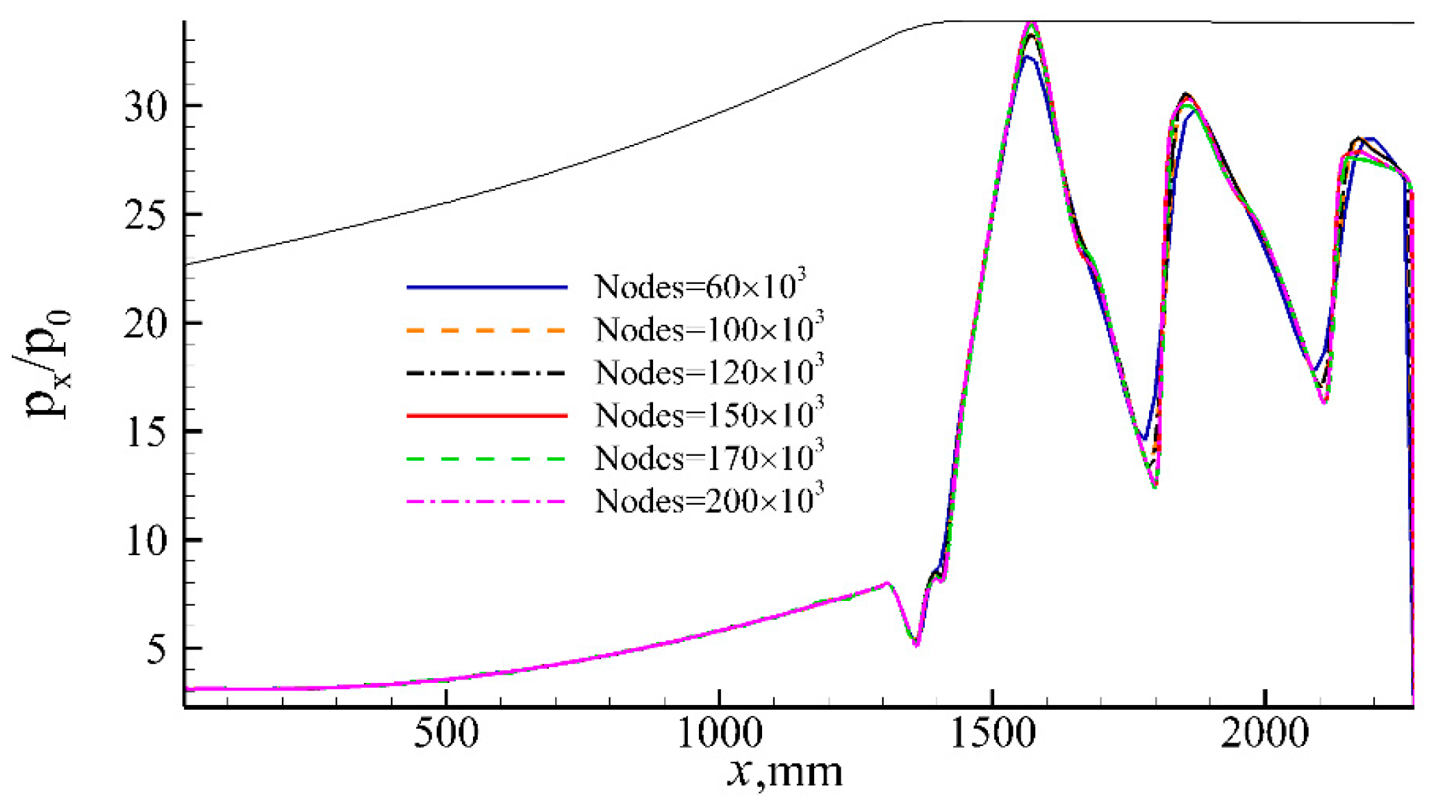 Aerospace 10 01021 g007