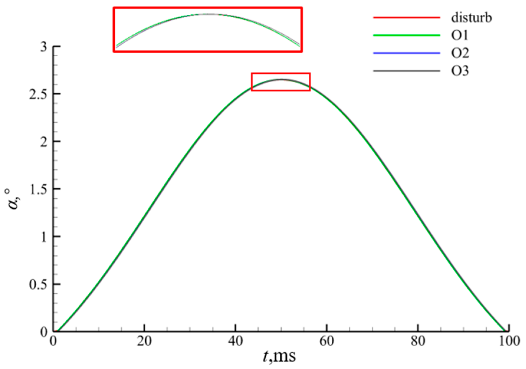 Aerospace 10 01021 g011