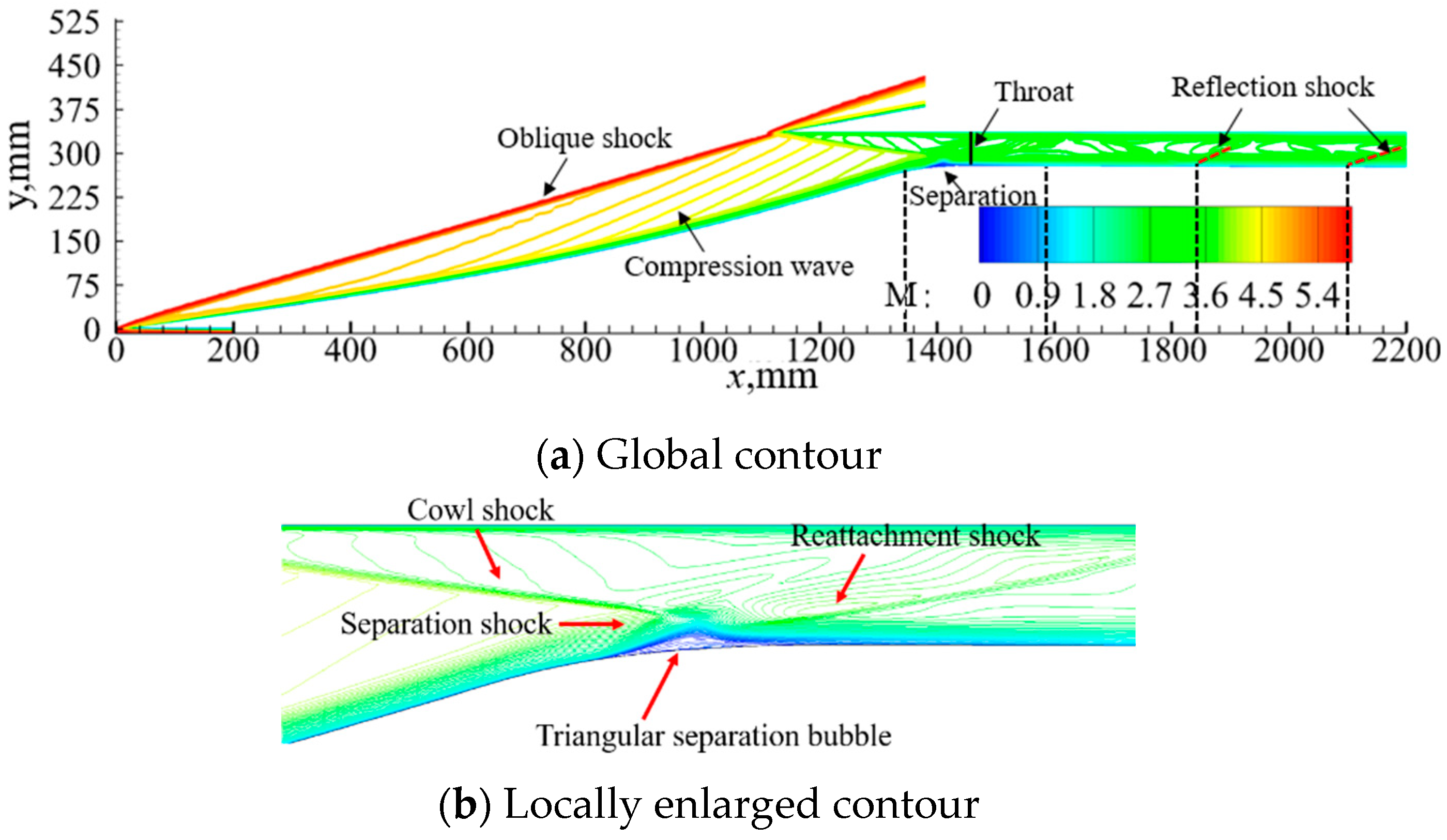 Aerospace 10 01021 g012
