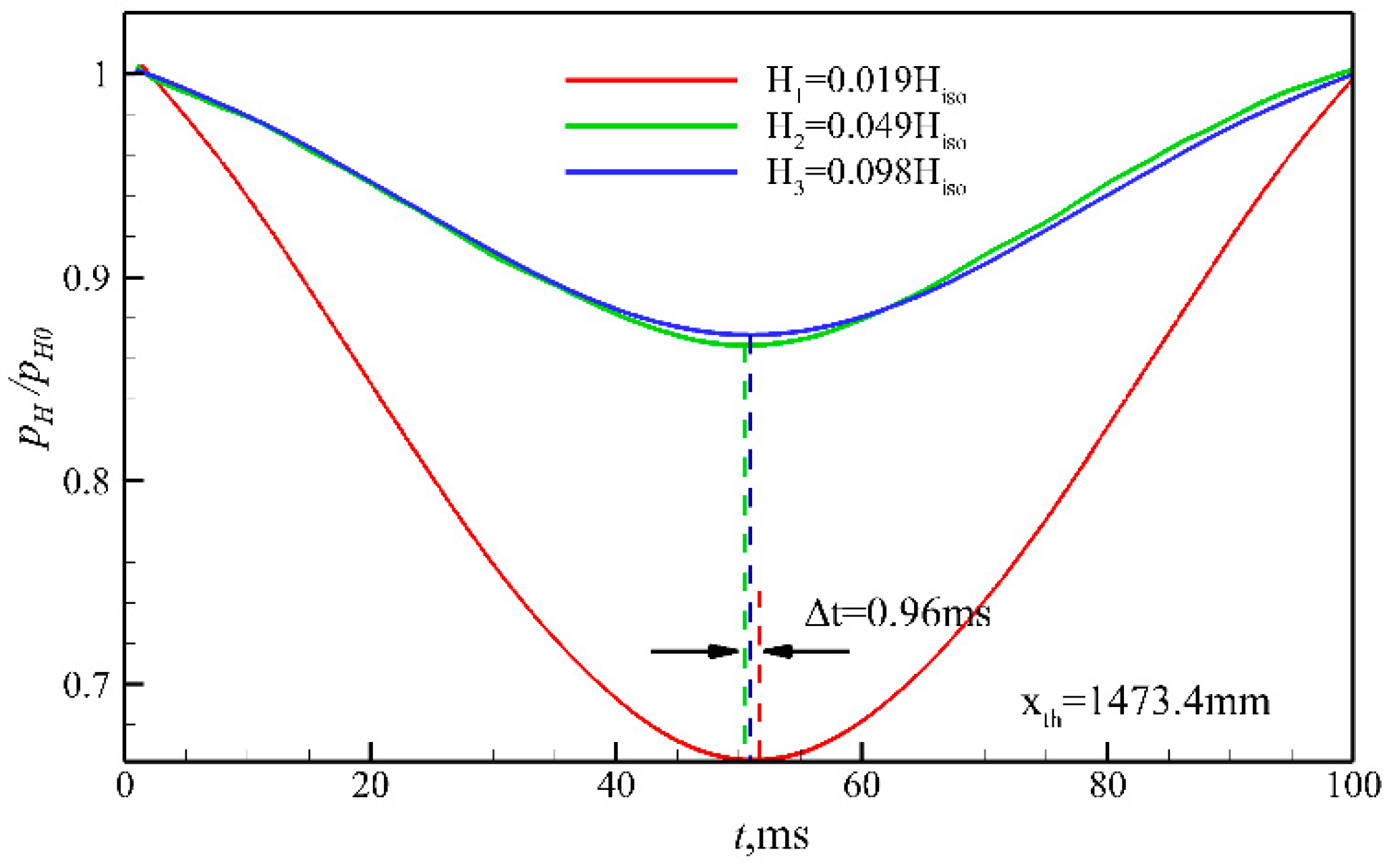Aerospace 10 01021 g017