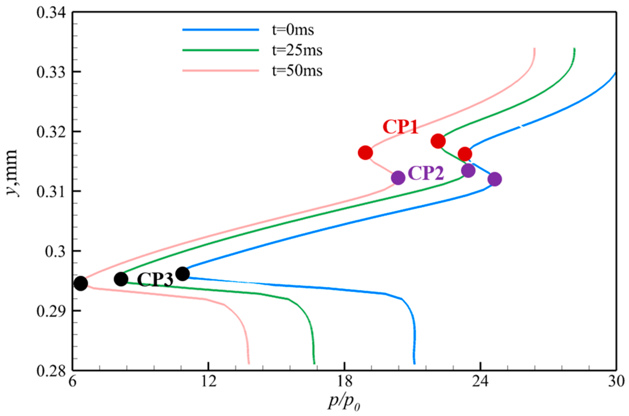 Aerospace 10 01021 g018