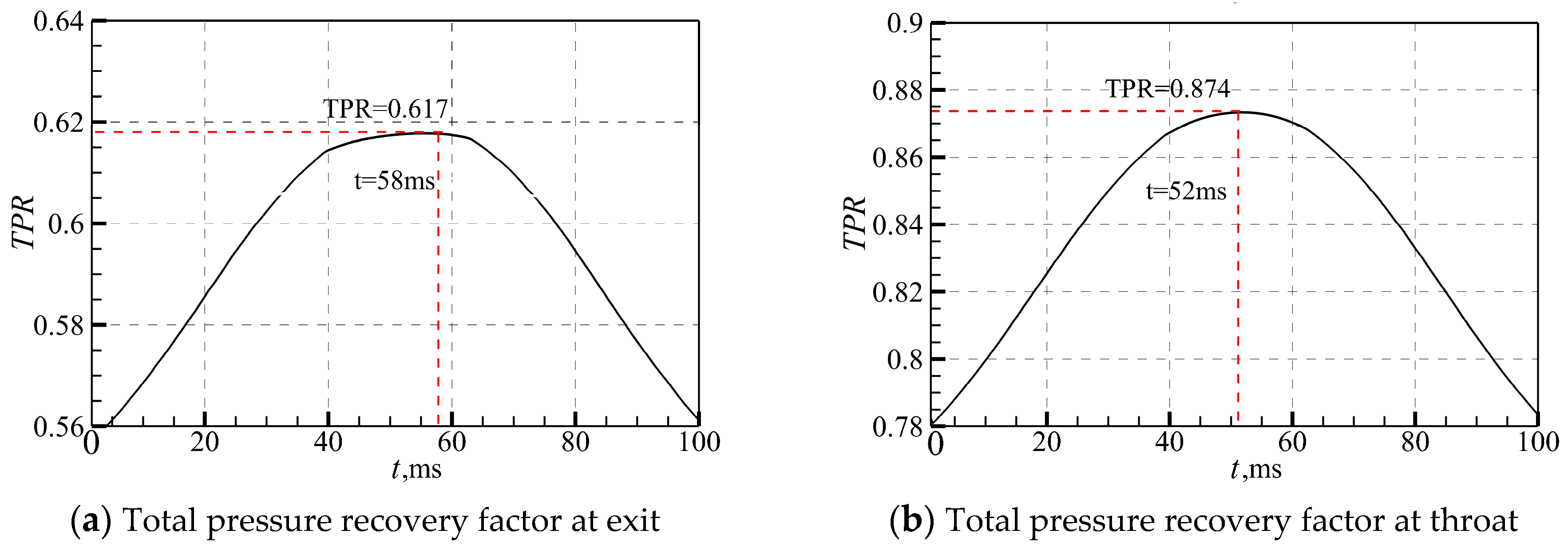 Aerospace 10 01021 g020
