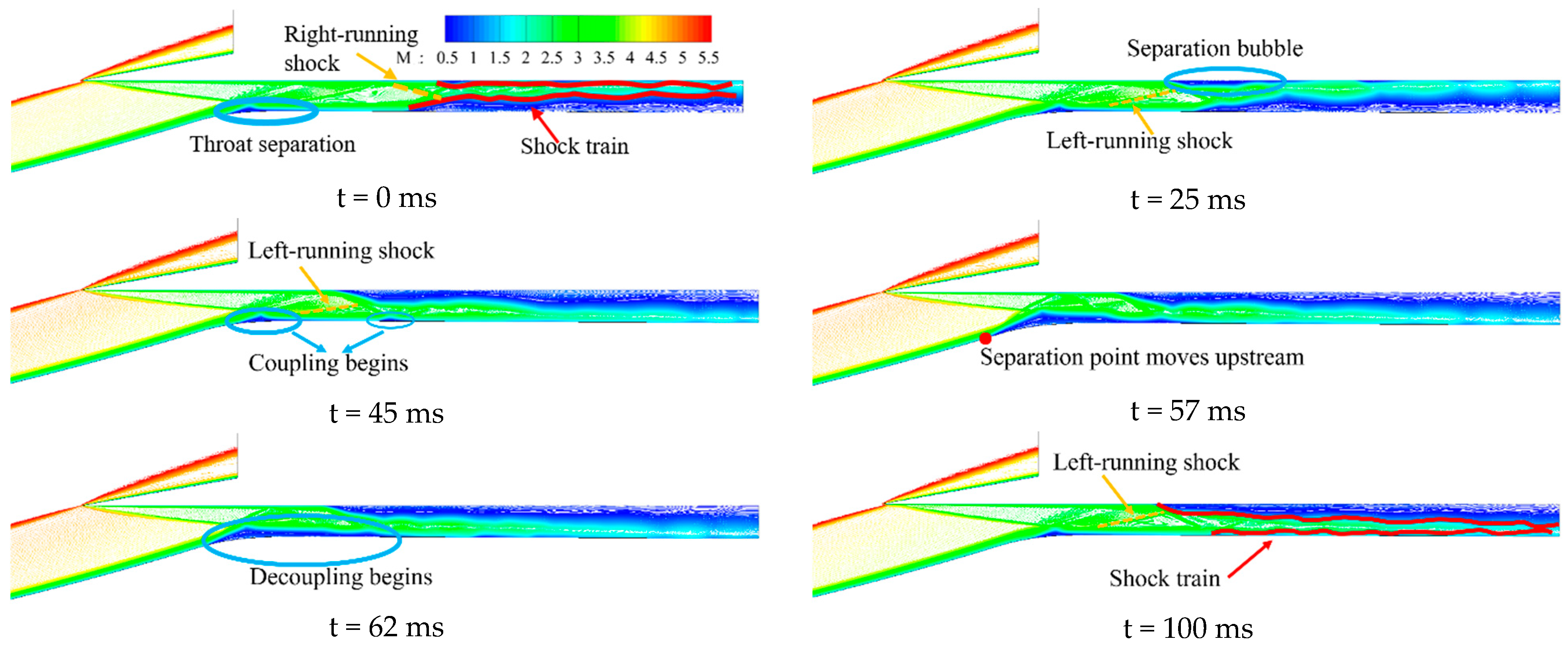 Aerospace 10 01021 g021