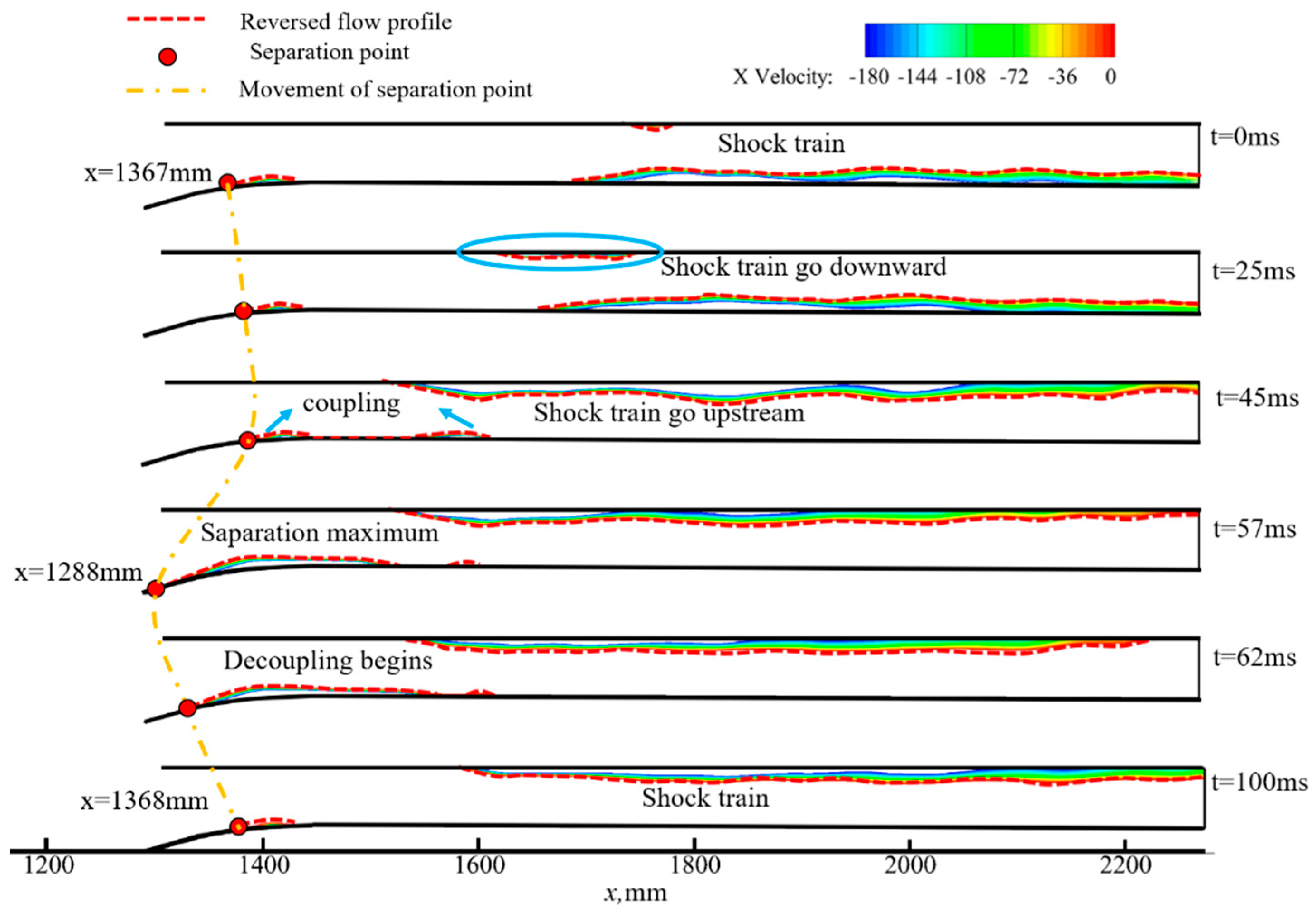 Aerospace 10 01021 g022