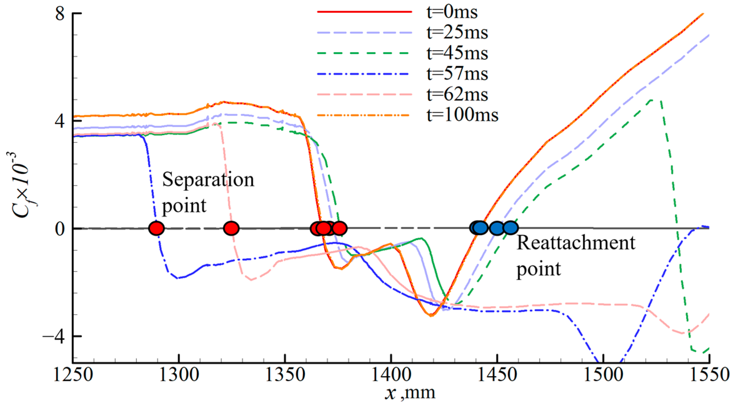 Aerospace 10 01021 g024