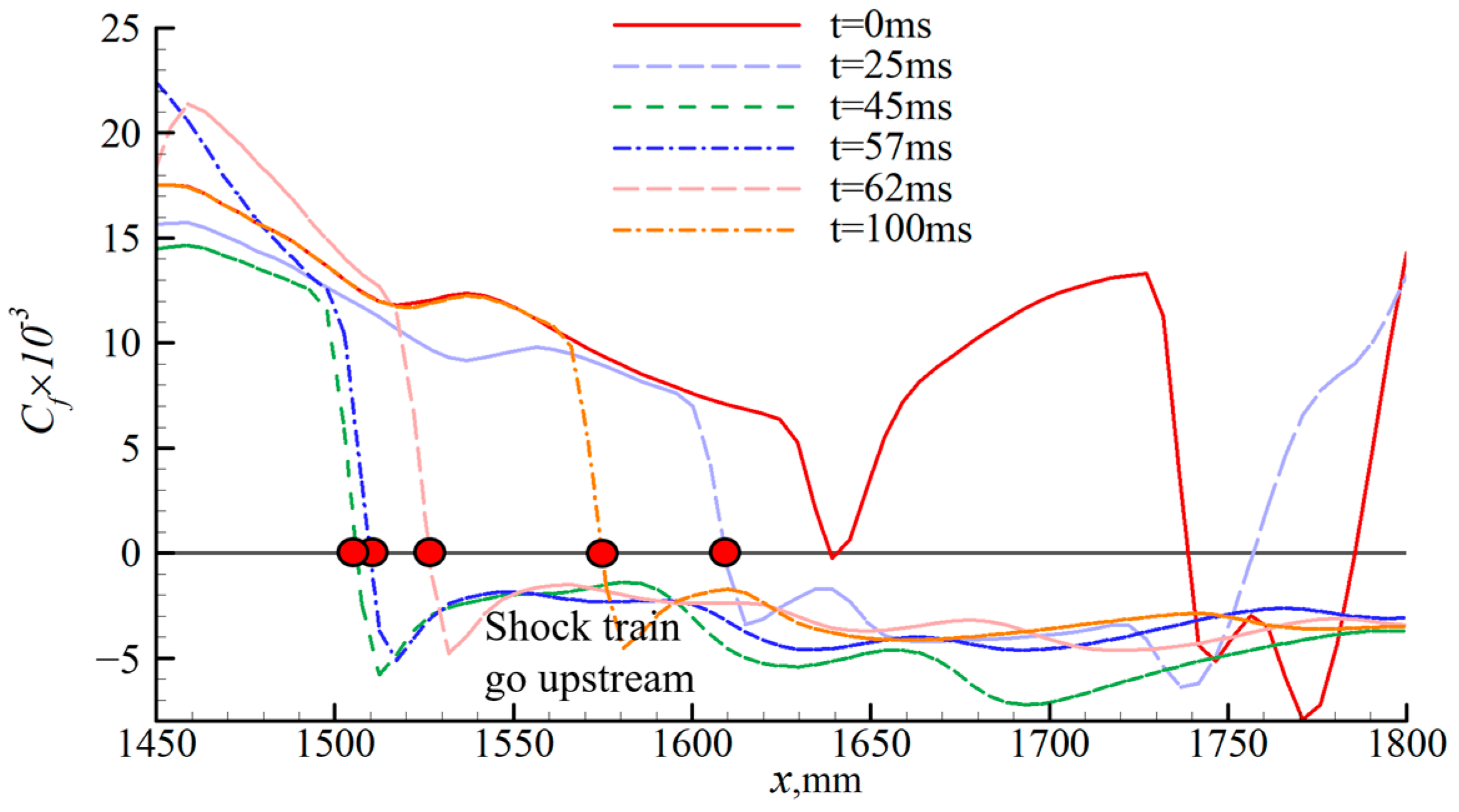 Aerospace 10 01021 g025