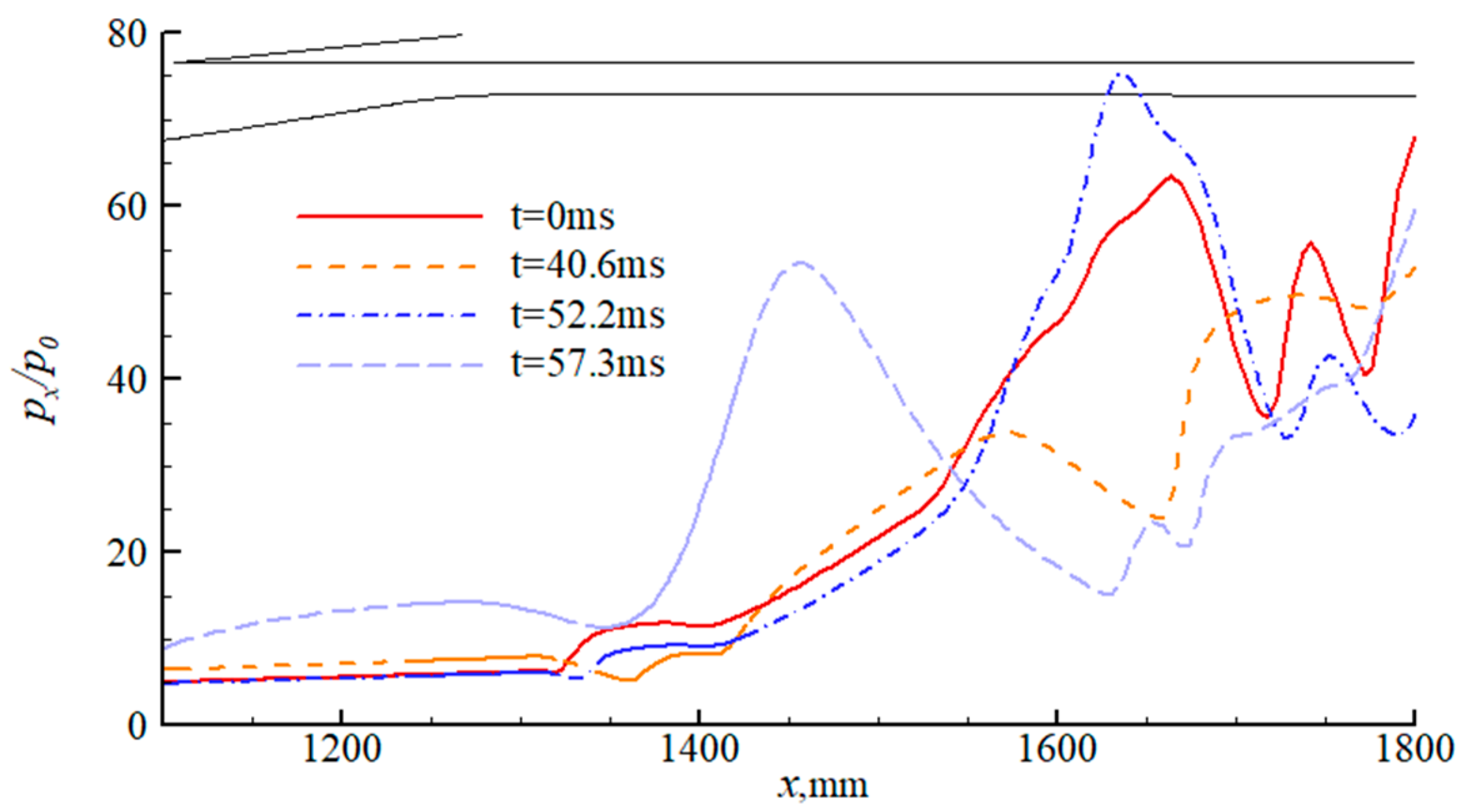 Aerospace 10 01021 g028
