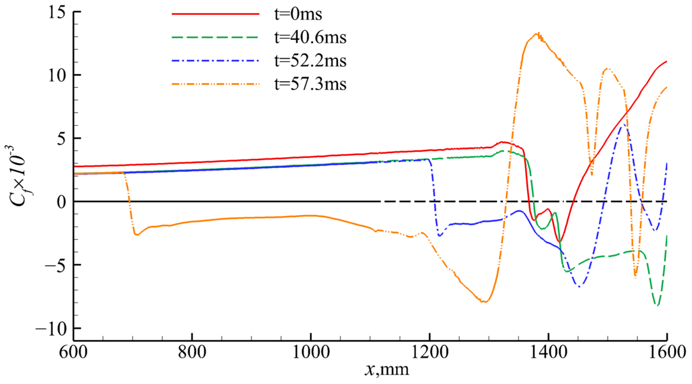 Aerospace 10 01021 g029