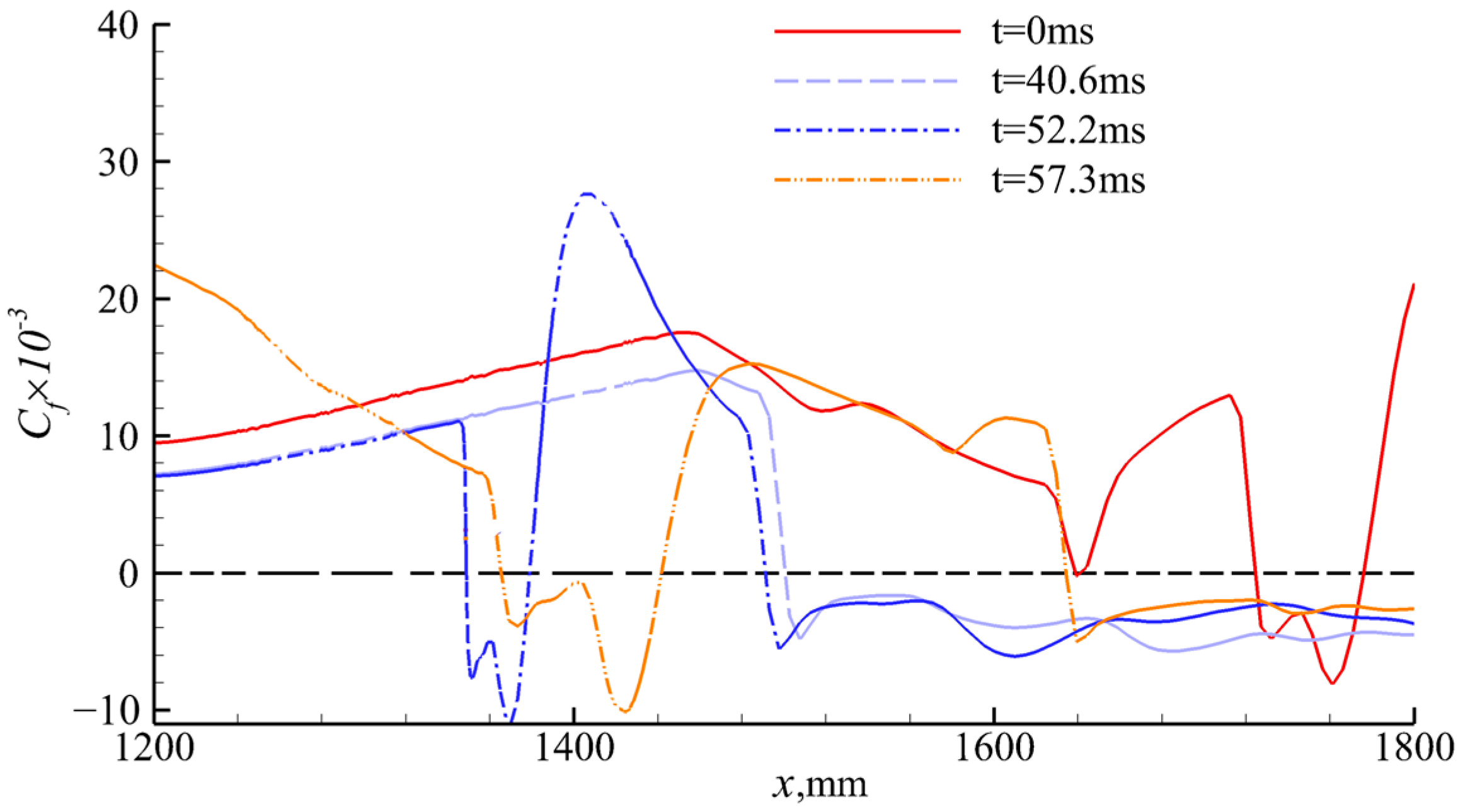 Aerospace 10 01021 g030